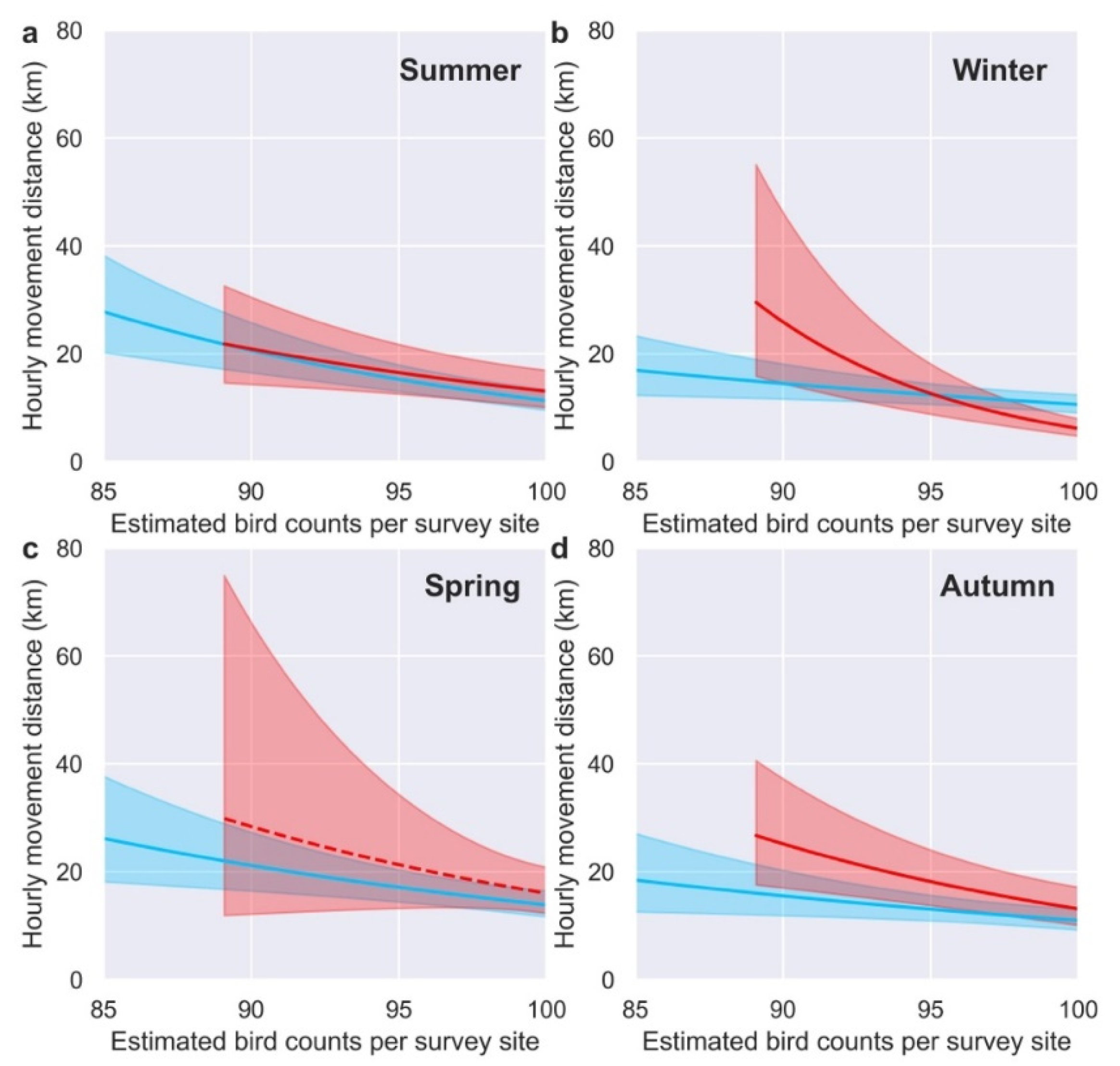 Diversity 14 01109 g004