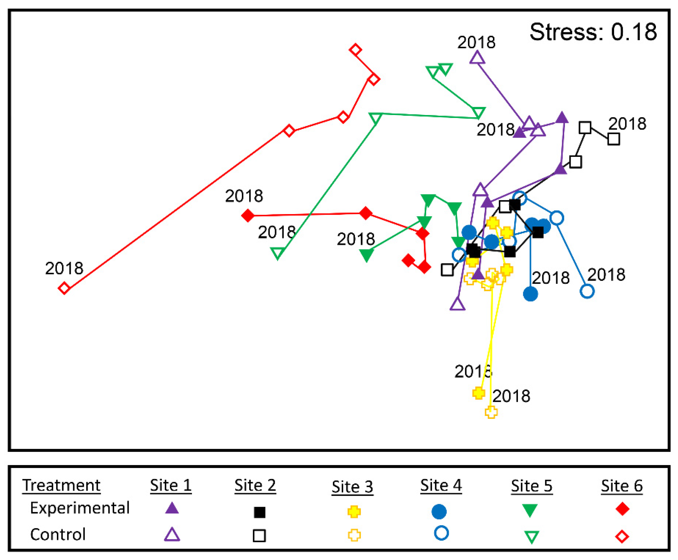 Diversity 14 01110 g003 Diversity 14 01110 g003