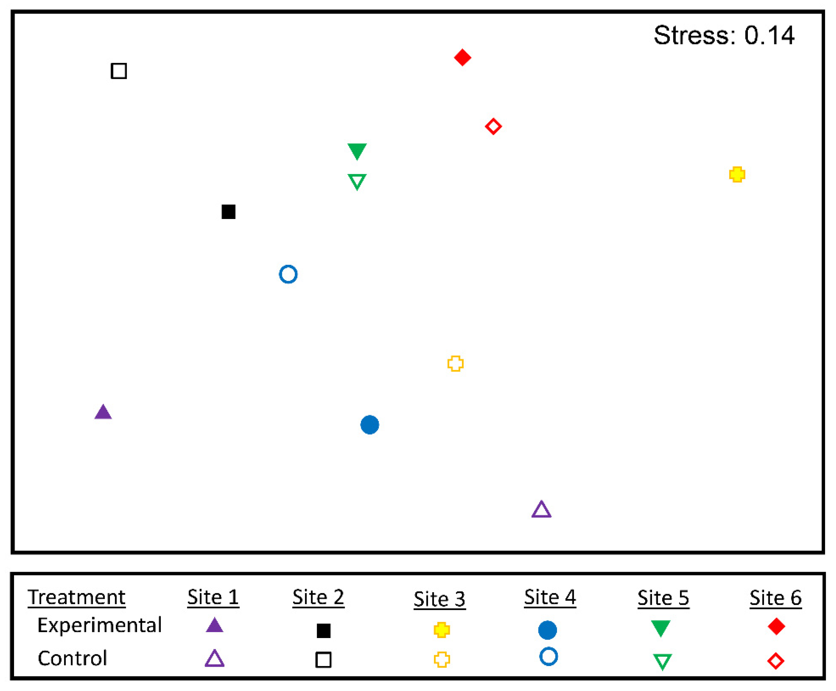 Diversity 14 01110 g005 Diversity 14 01110 g005