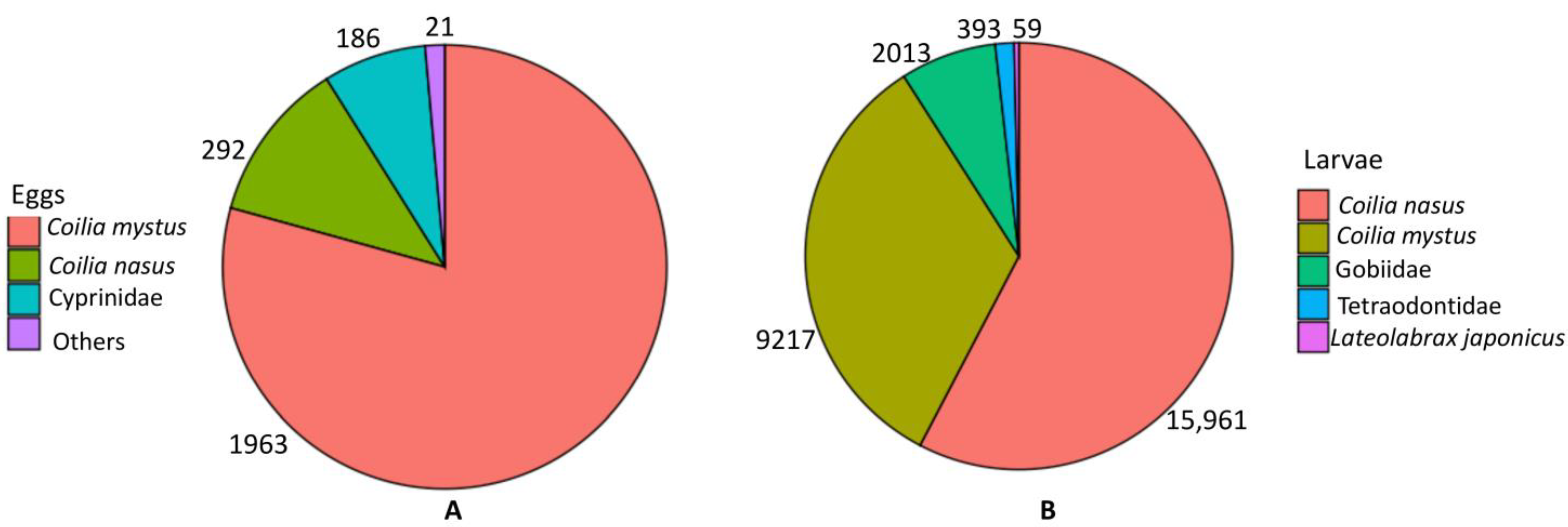 Diversity 14 01111 g001 Diversity 14 01111 g001