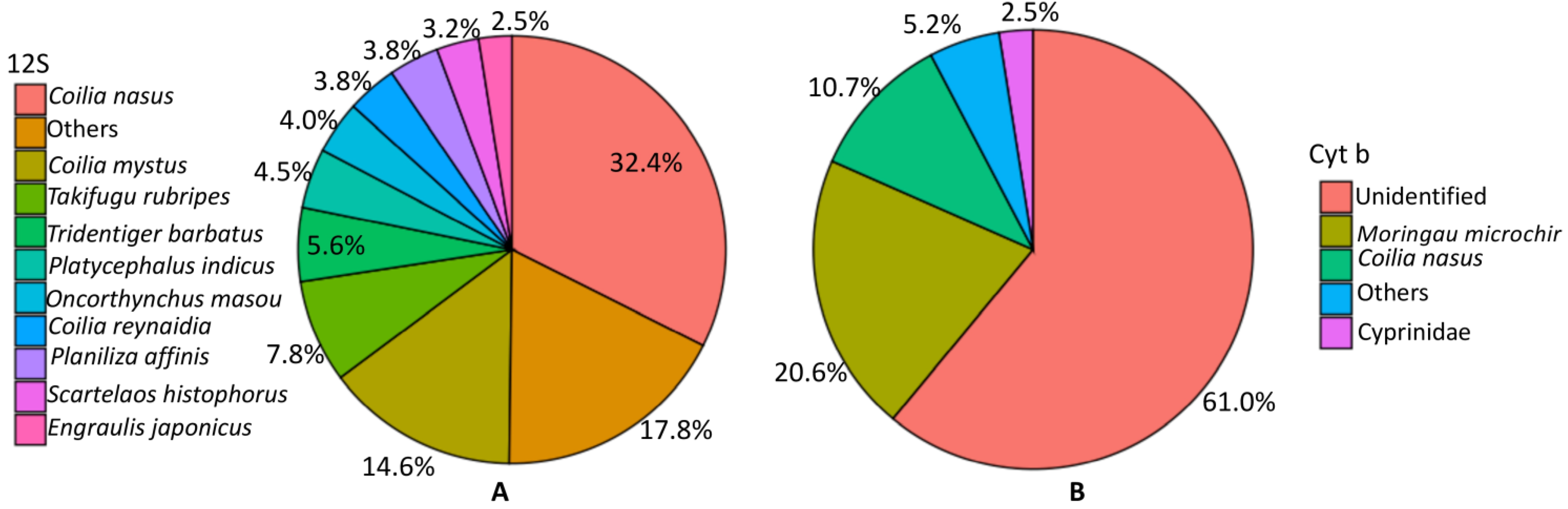 Diversity 14 01111 g004 Diversity 14 01111 g004