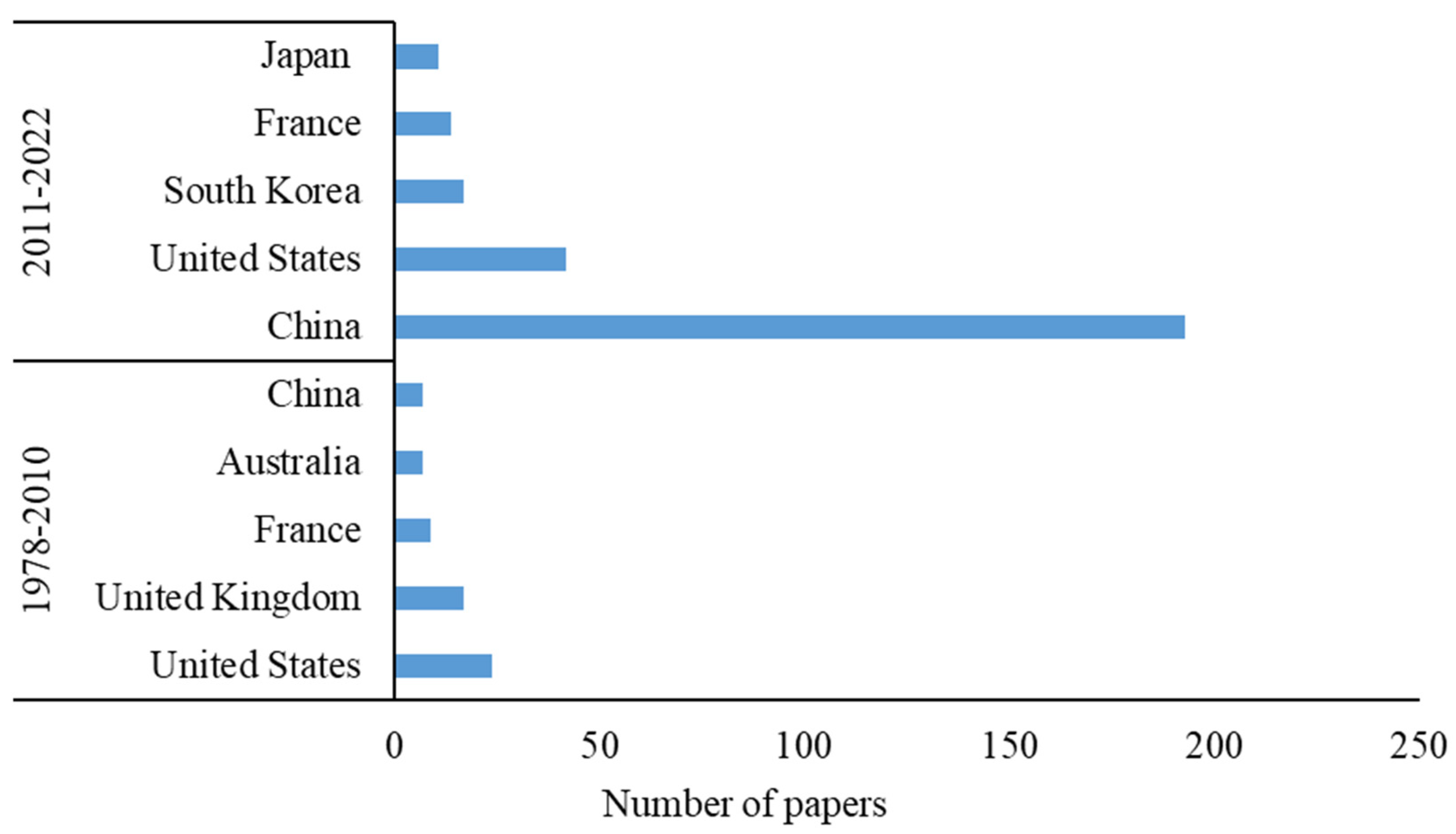 Diversity 14 01112 g002 Diversity 14 01112 g002