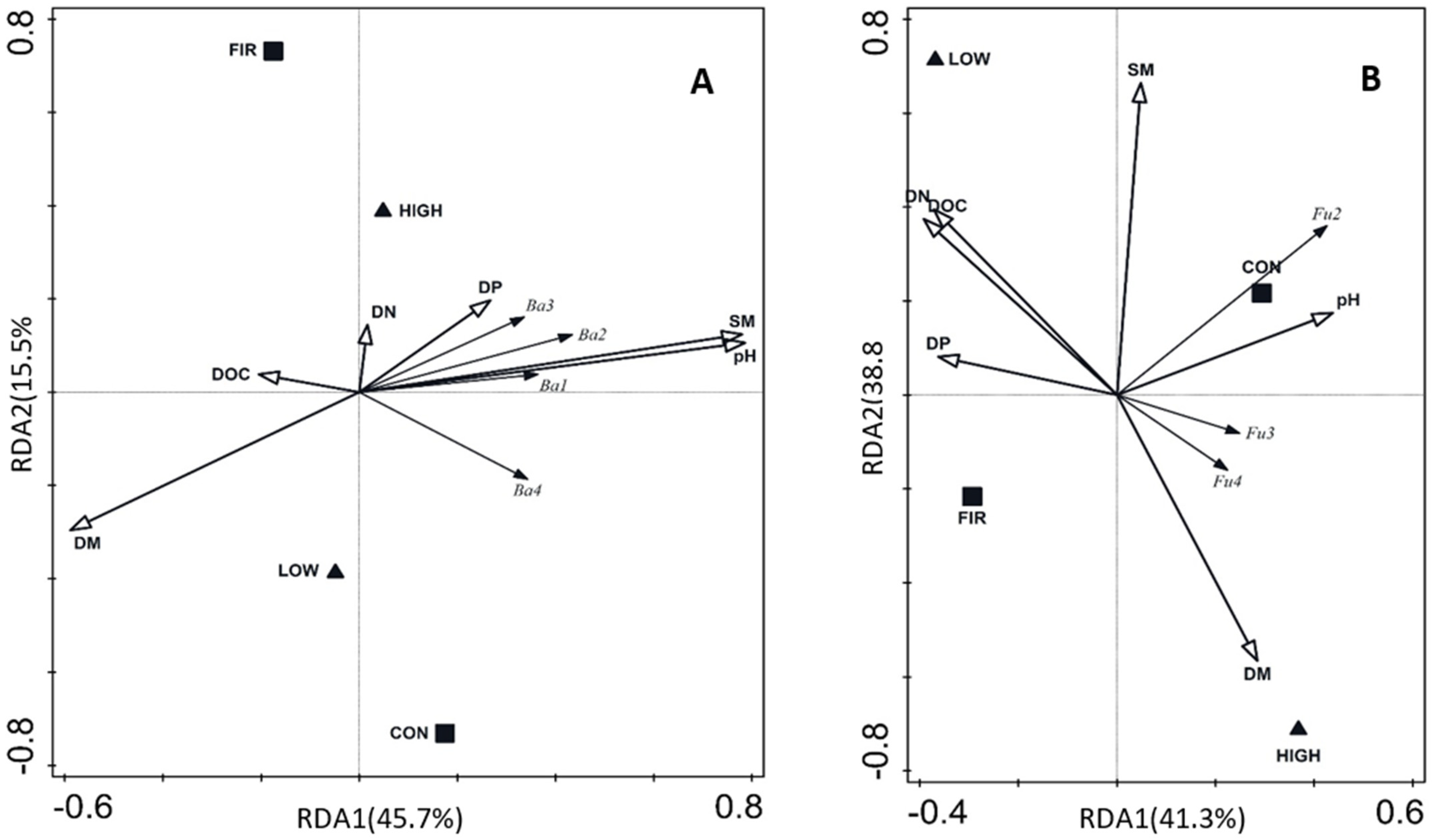 Diversity 14 01116 g002