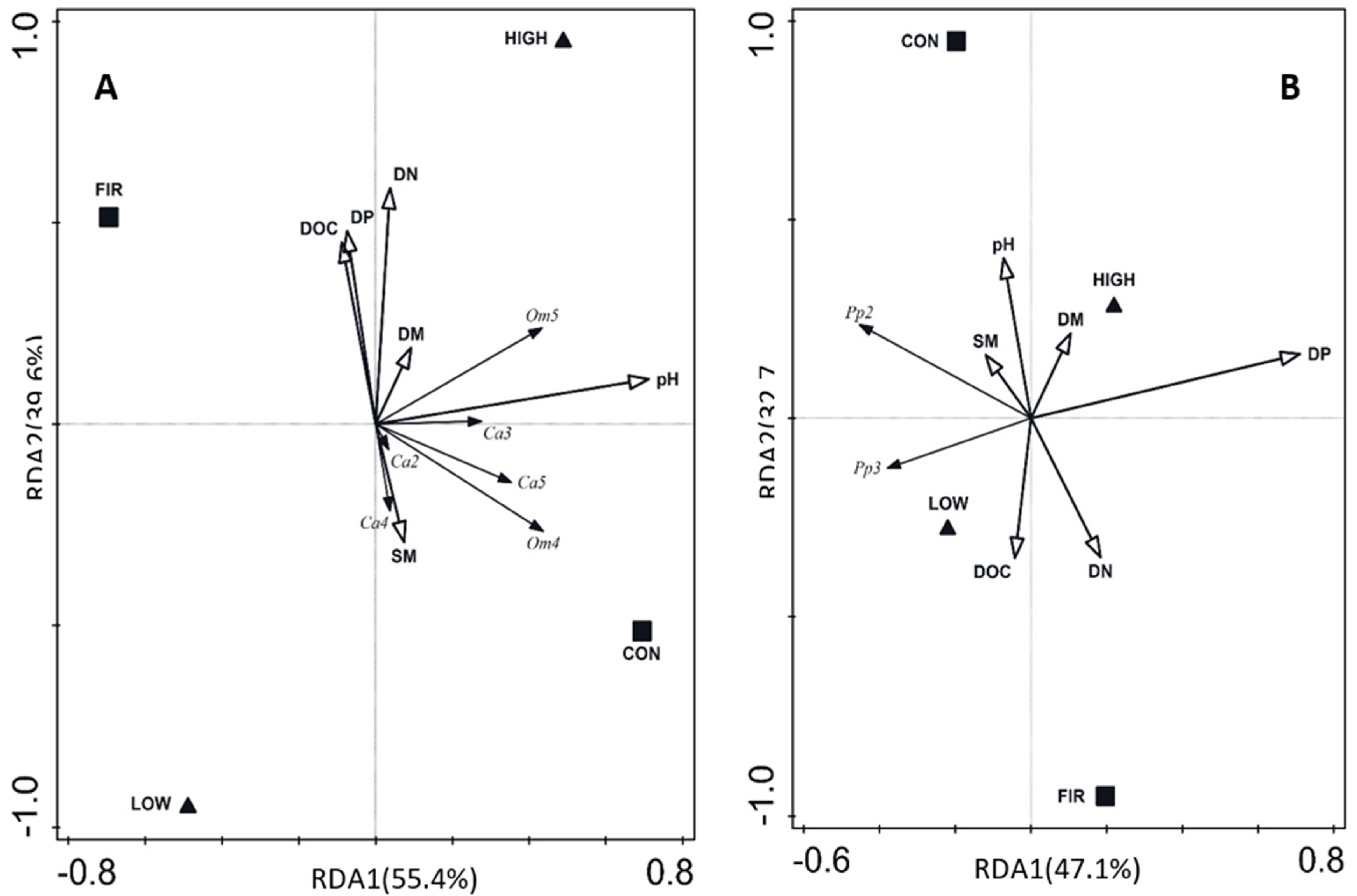 Diversity 14 01116 g003