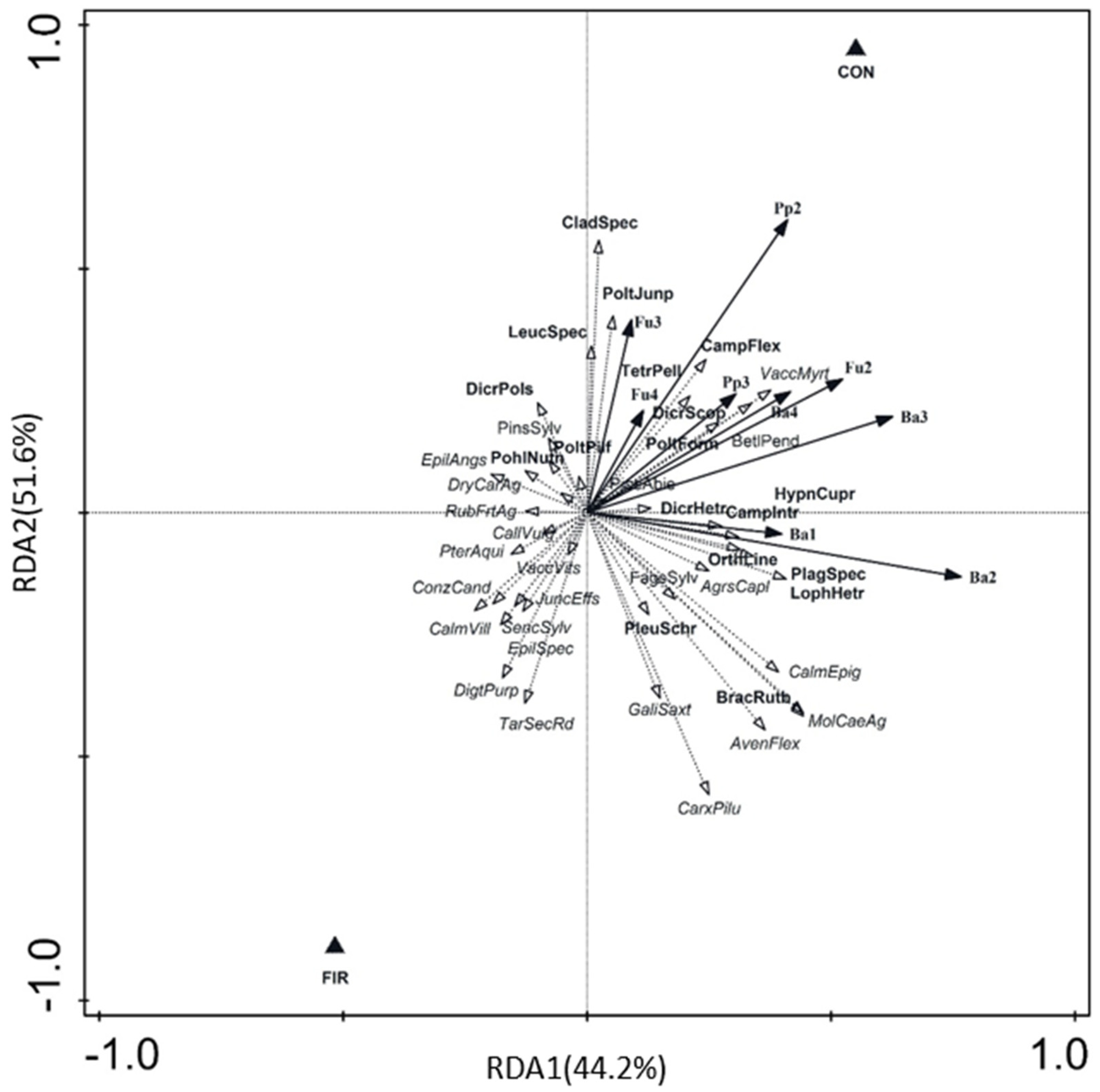 Diversity 14 01116 g004