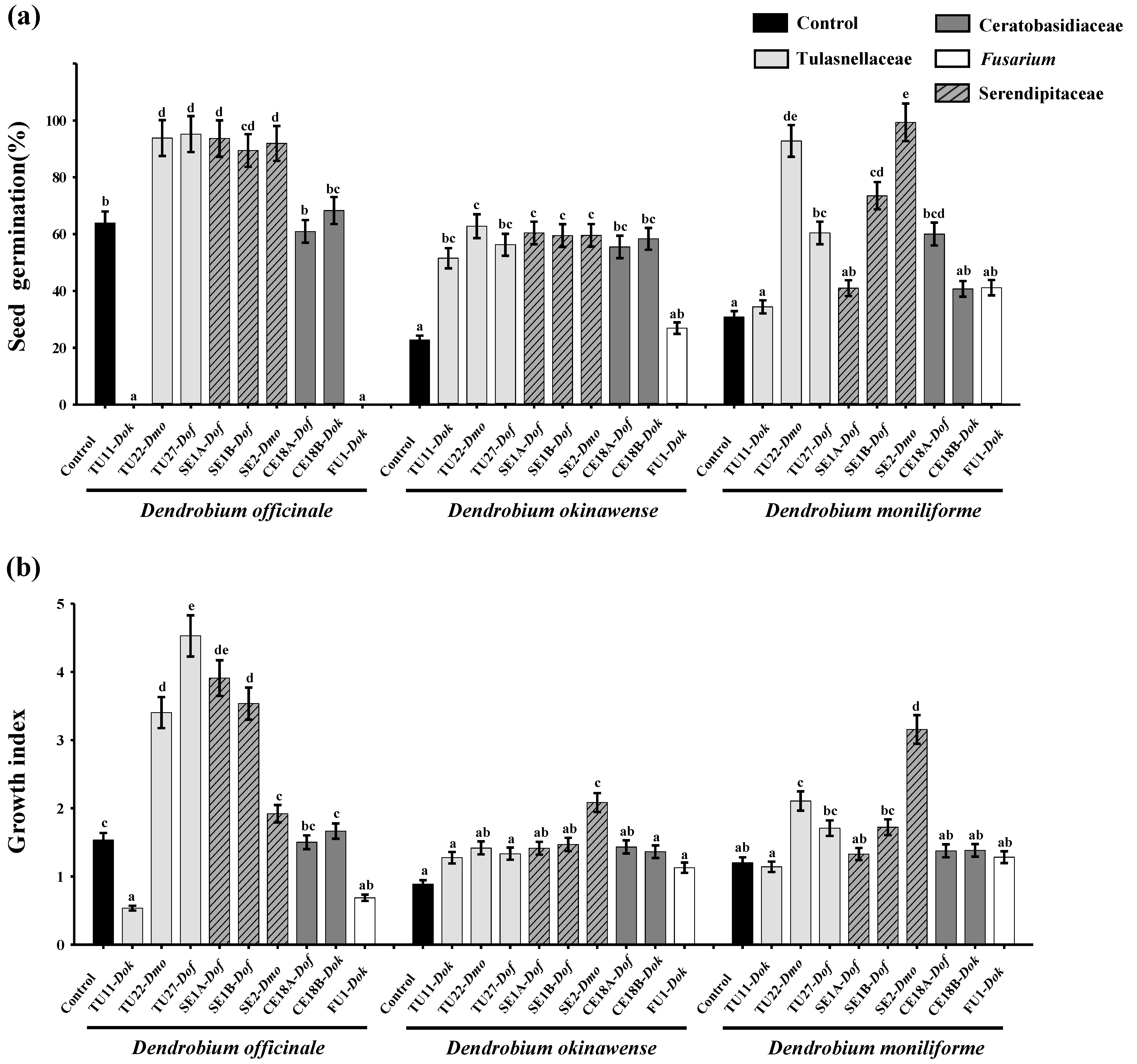 Diversity 14 01119 g002 Diversity 14 01119 g002