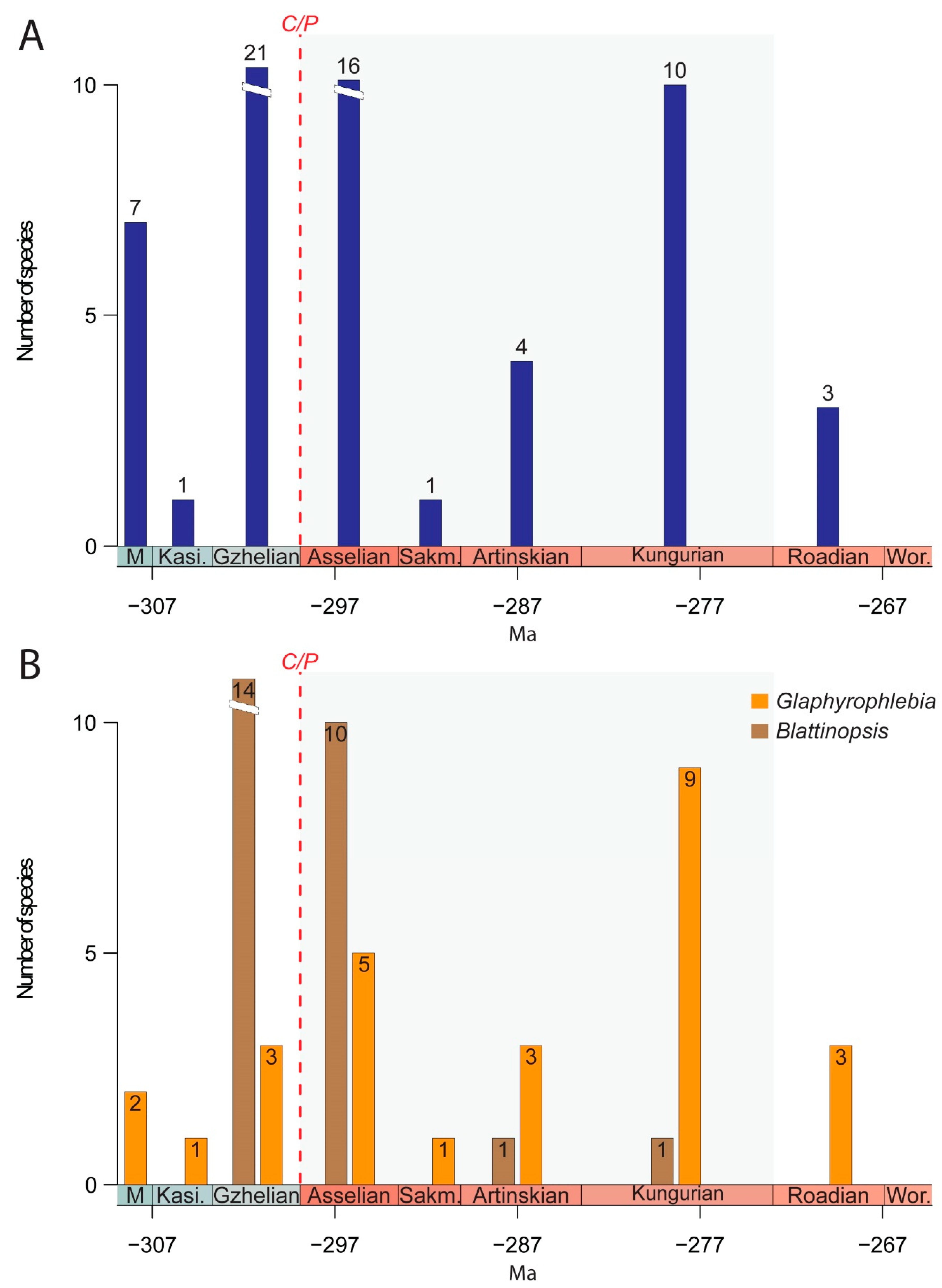 Diversity 14 01129 g005