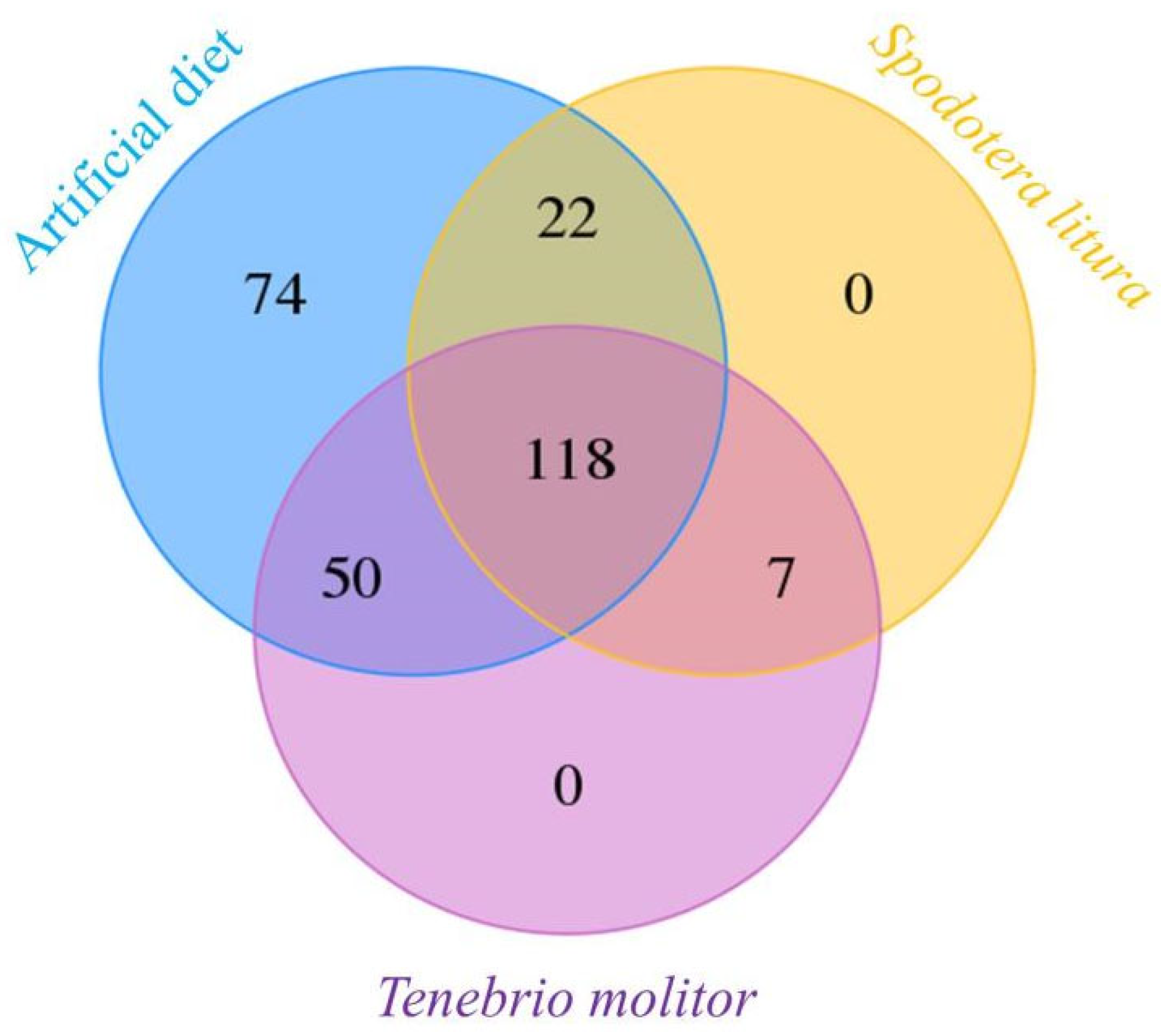 Diversity 14 01130 g003 Diversity 14 01130 g003