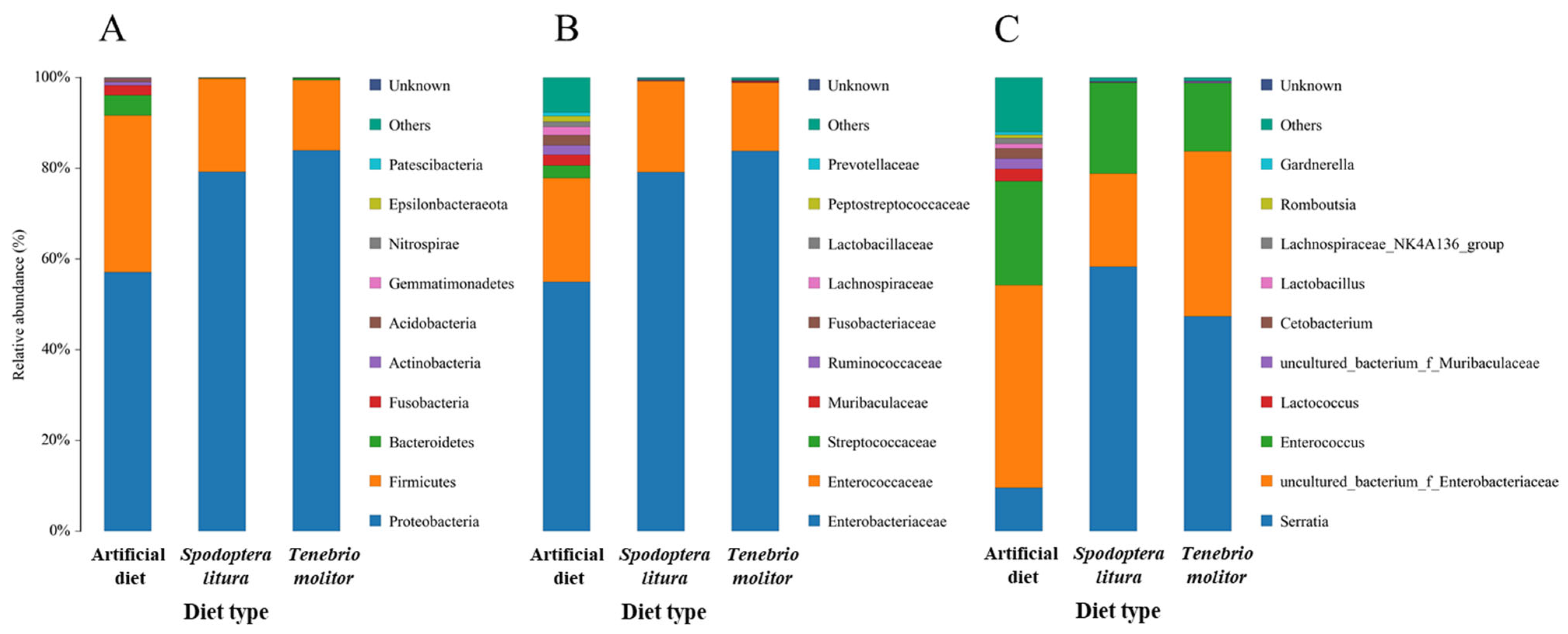 Diversity 14 01130 g004 Diversity 14 01130 g004