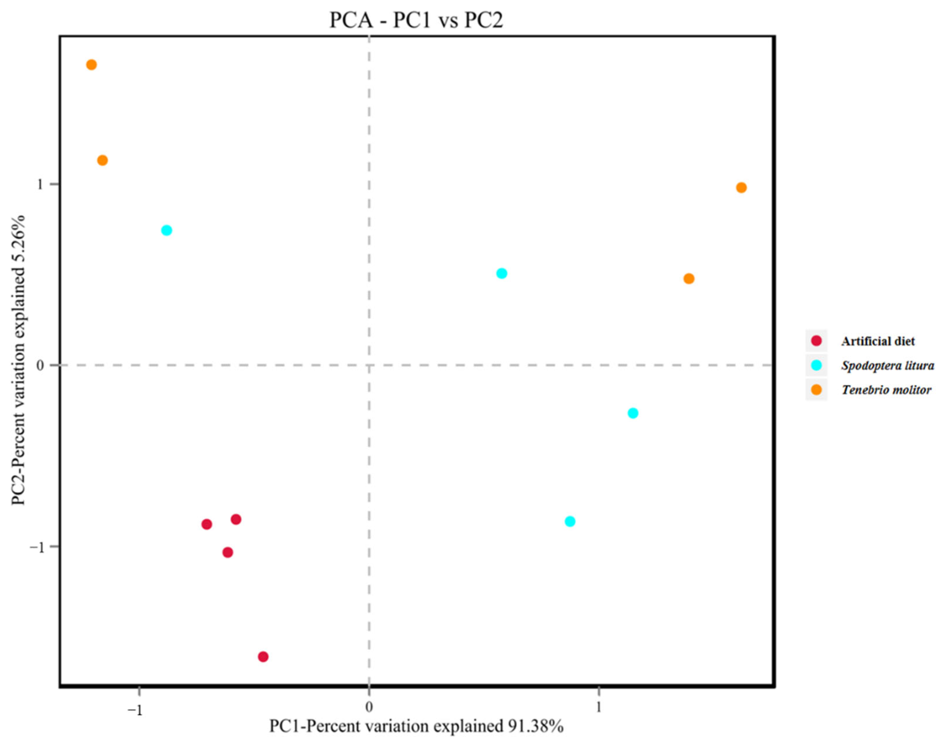 Diversity 14 01130 g005 Diversity 14 01130 g005