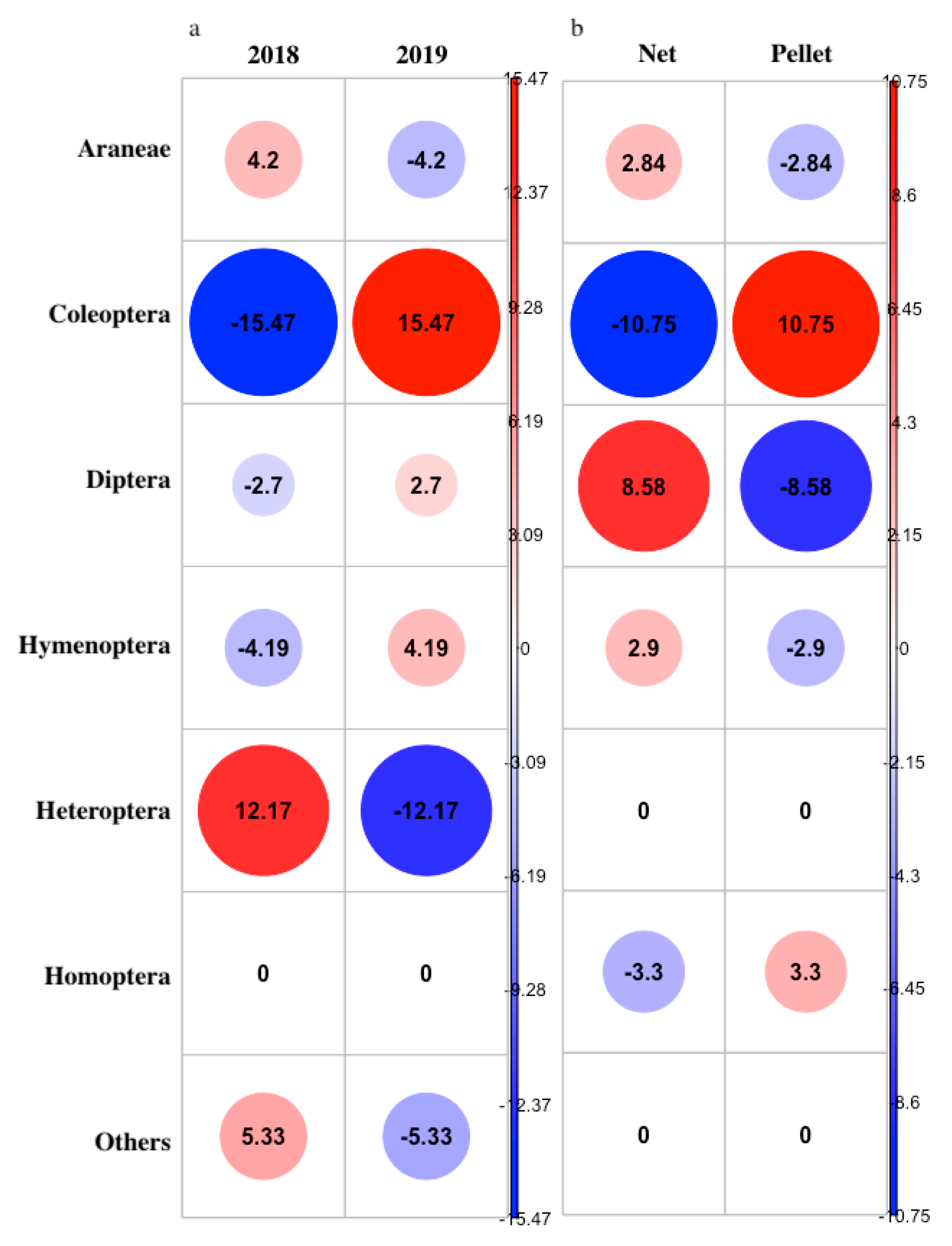 Diversity 14 01134 g004 Diversity 14 01134 g004