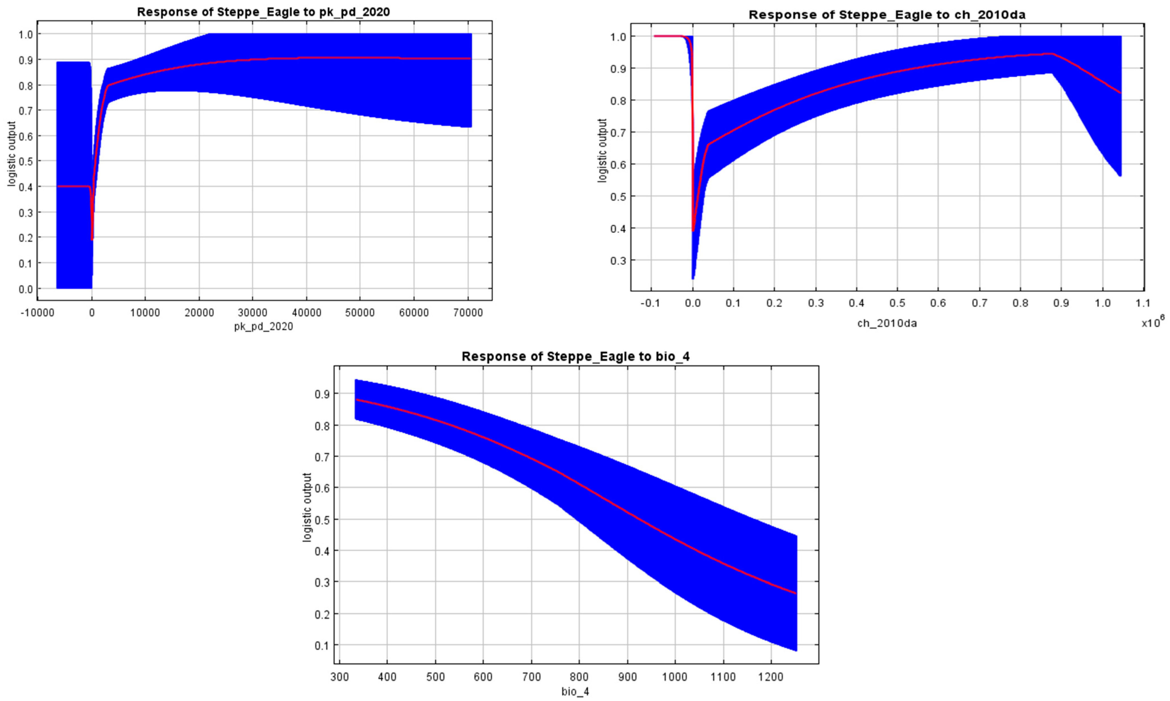 Diversity 14 01135 g002