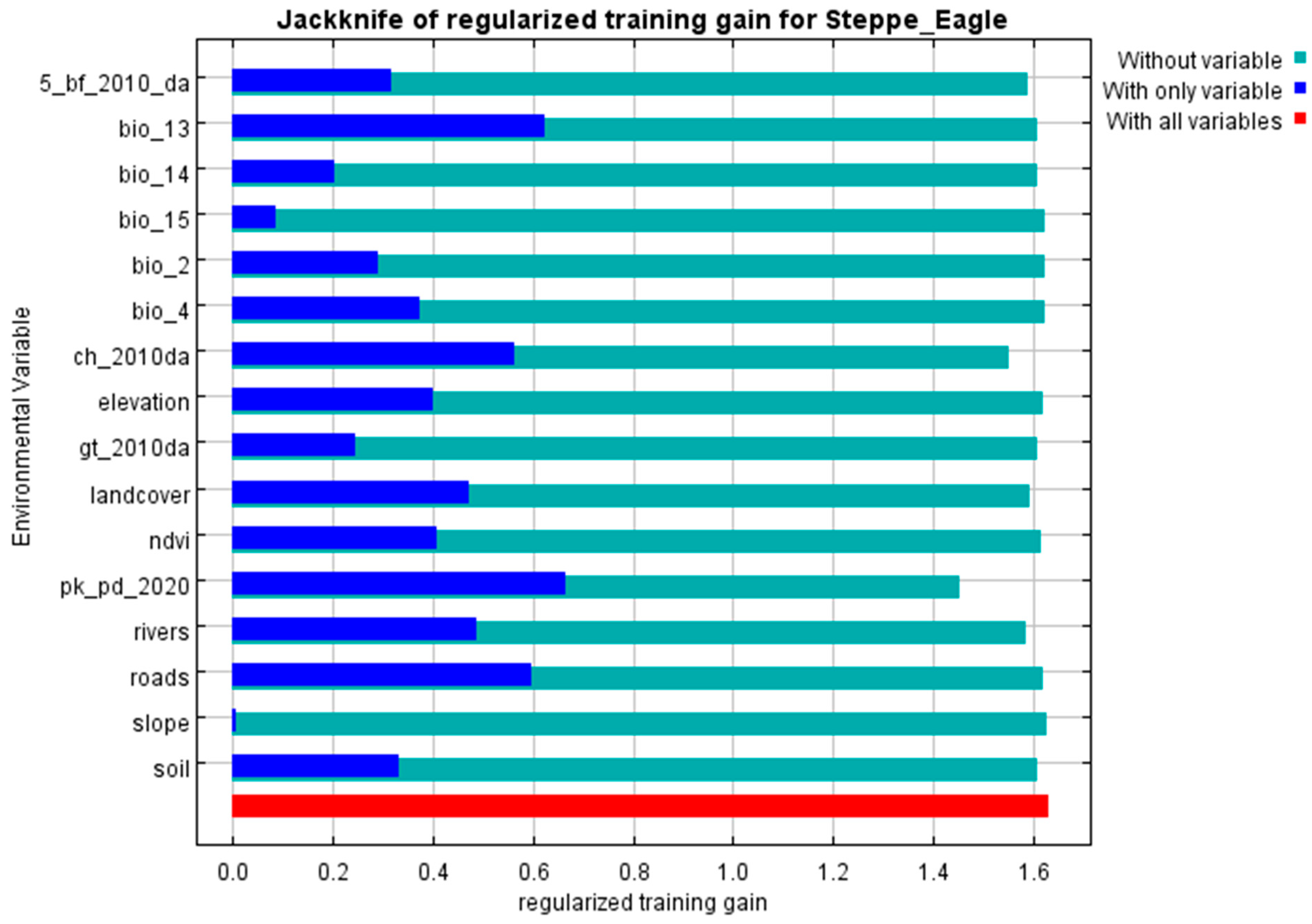 Diversity 14 01135 g003