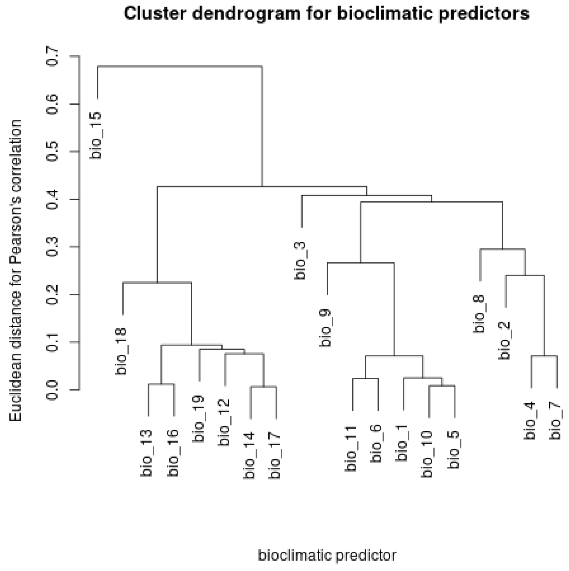 Diversity 14 01138 g0a1
