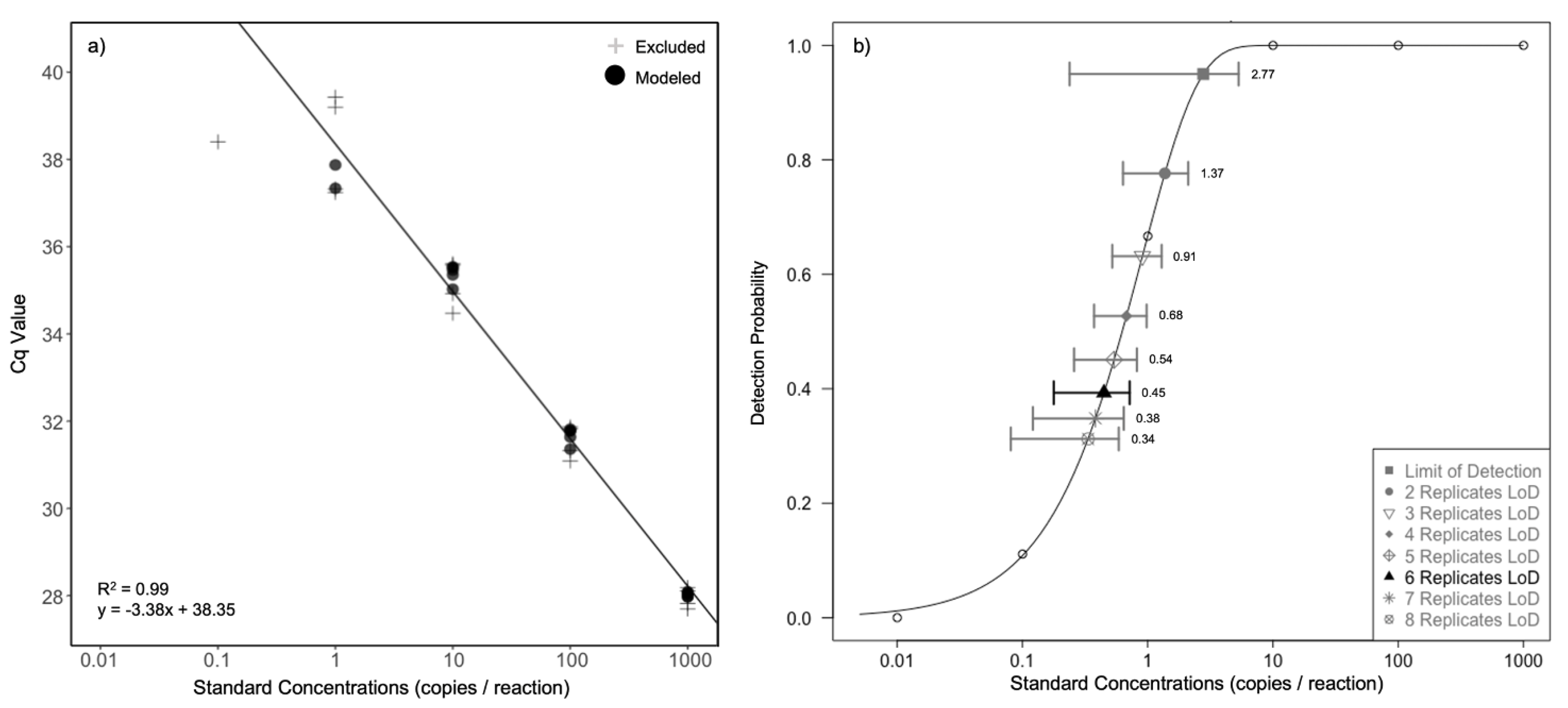 Diversity 14 01139 g004 Diversity 14 01139 g004