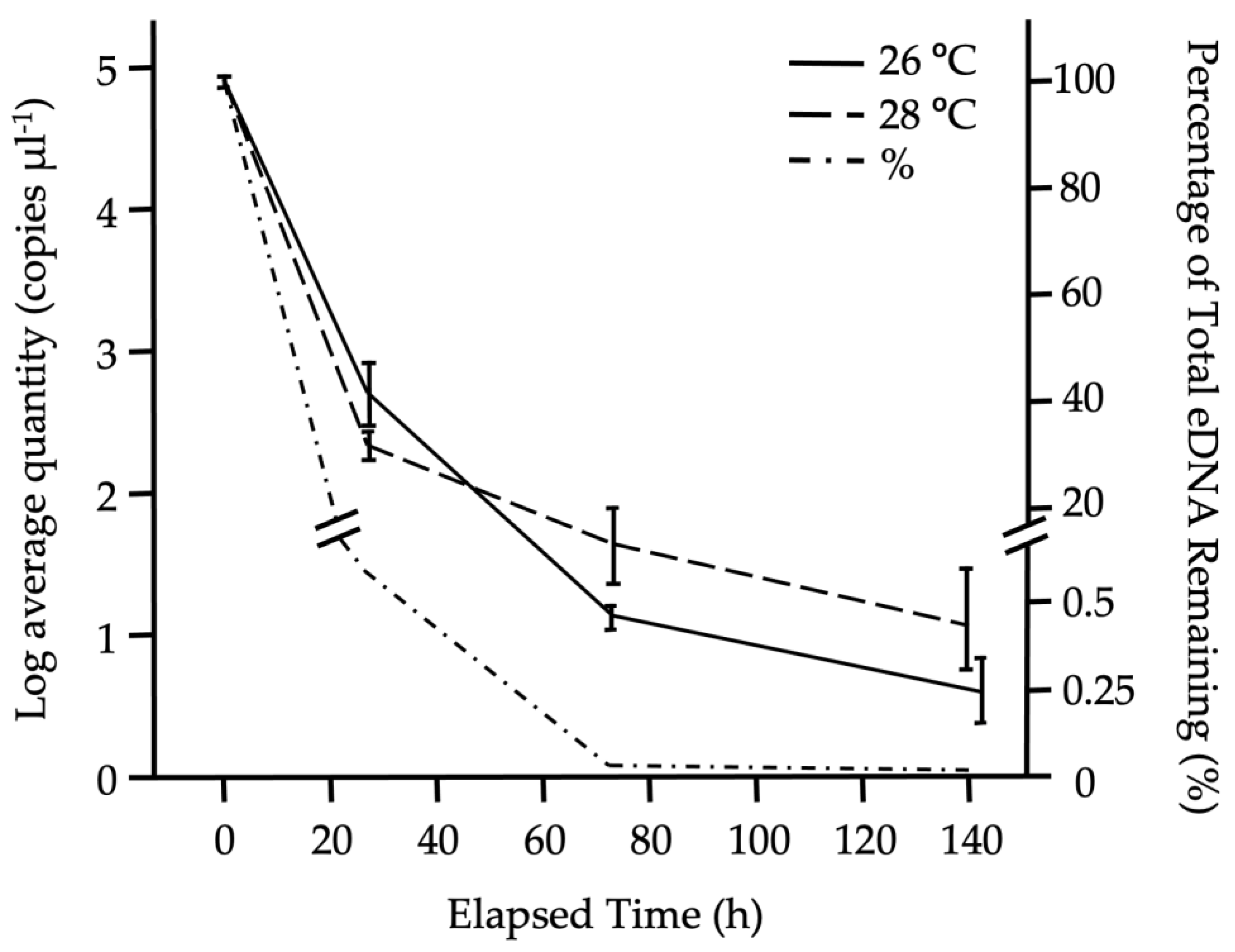 Diversity 14 01139 g005 Diversity 14 01139 g005