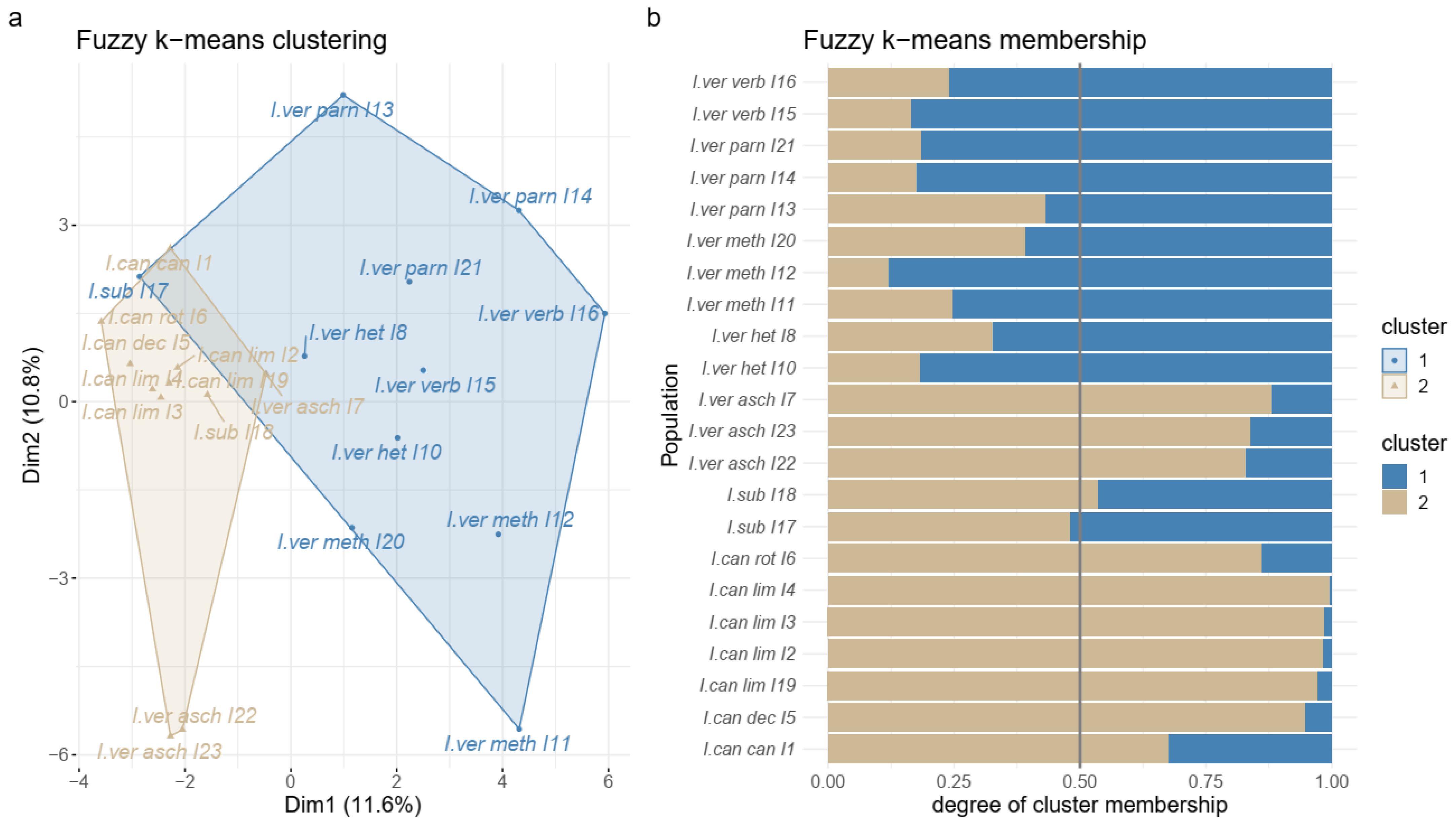 Diversity 14 01140 g001
