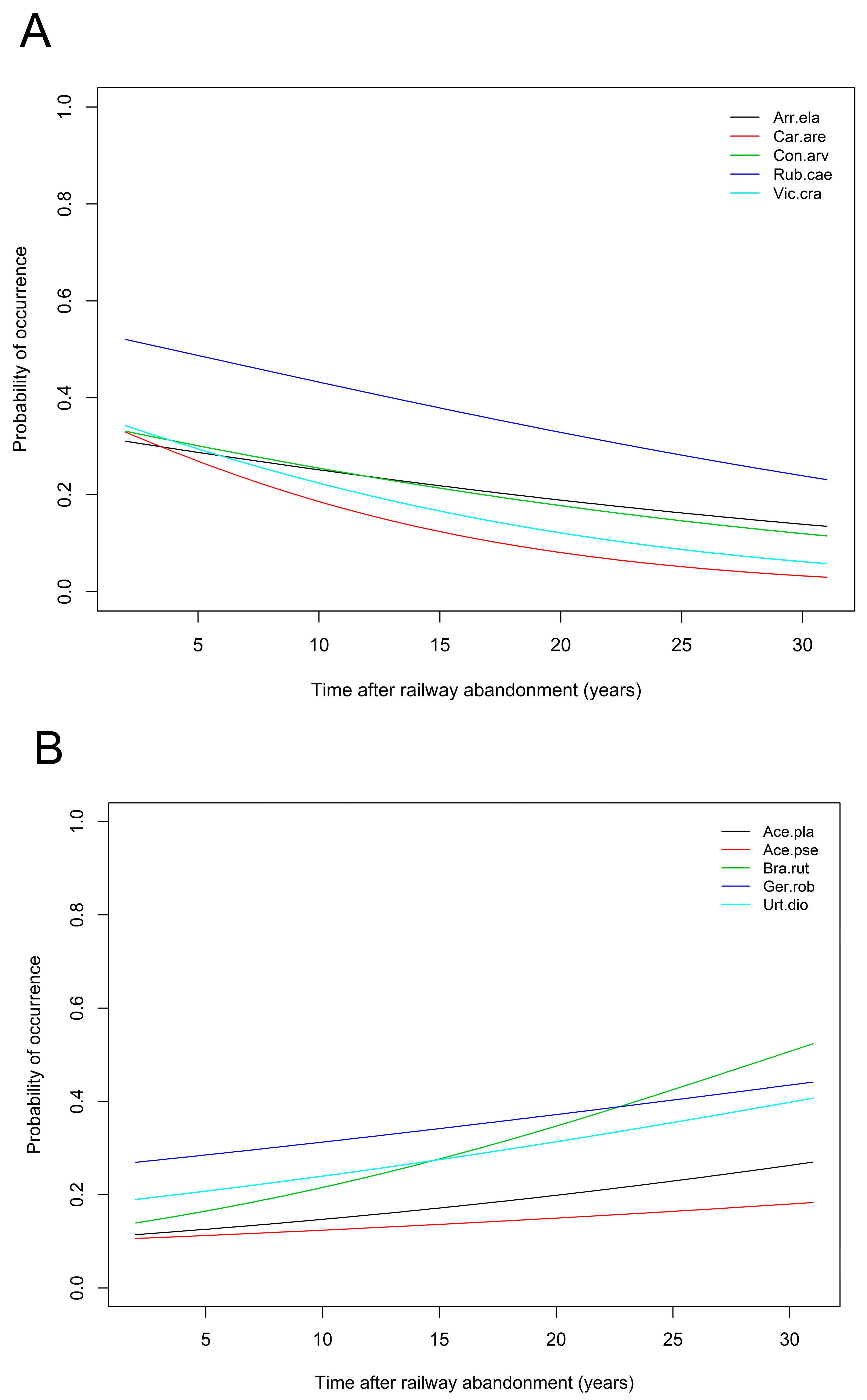 Diversity 14 01141 g003 Diversity 14 01141 g003