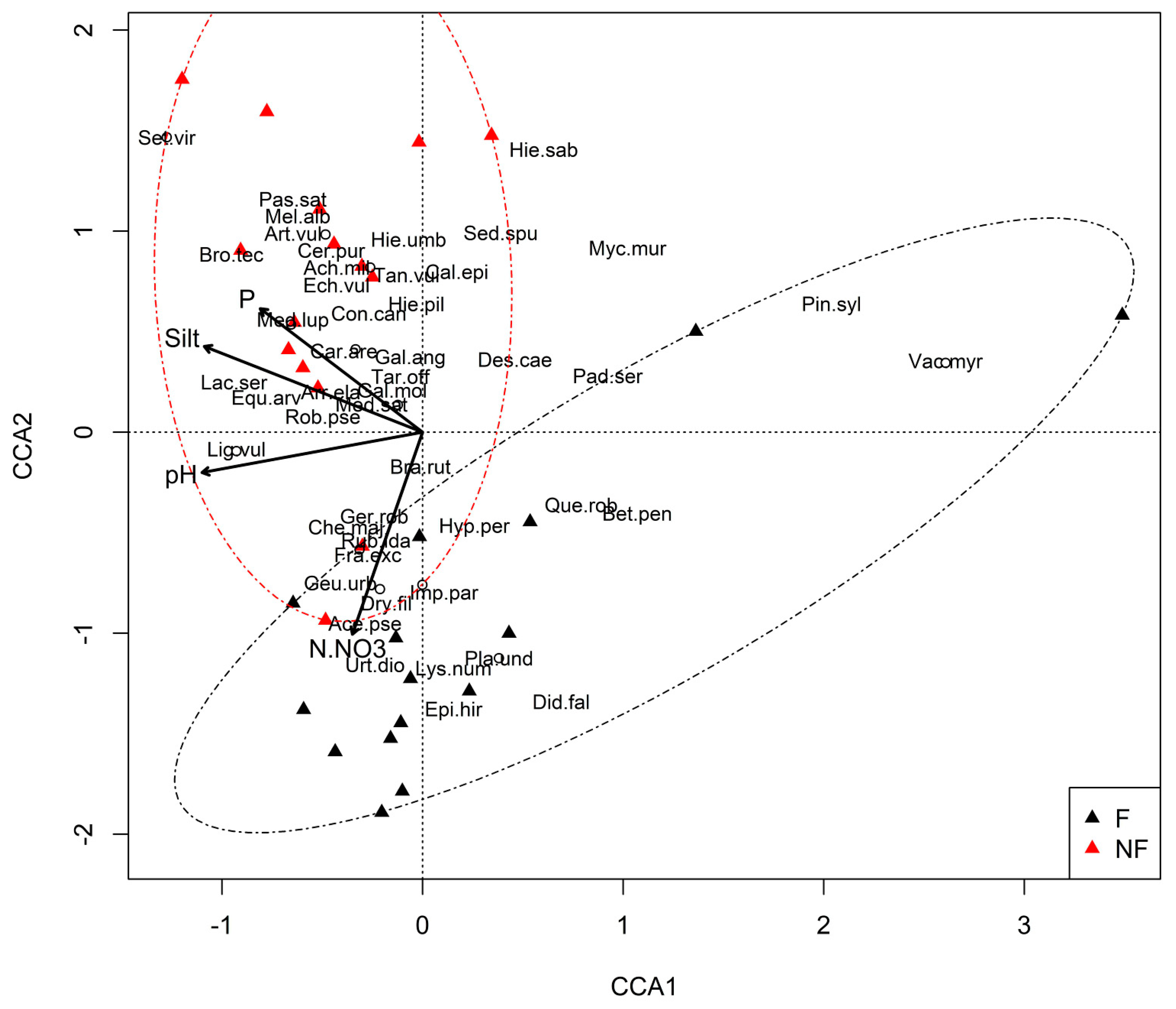 Diversity 14 01141 g004 Diversity 14 01141 g004