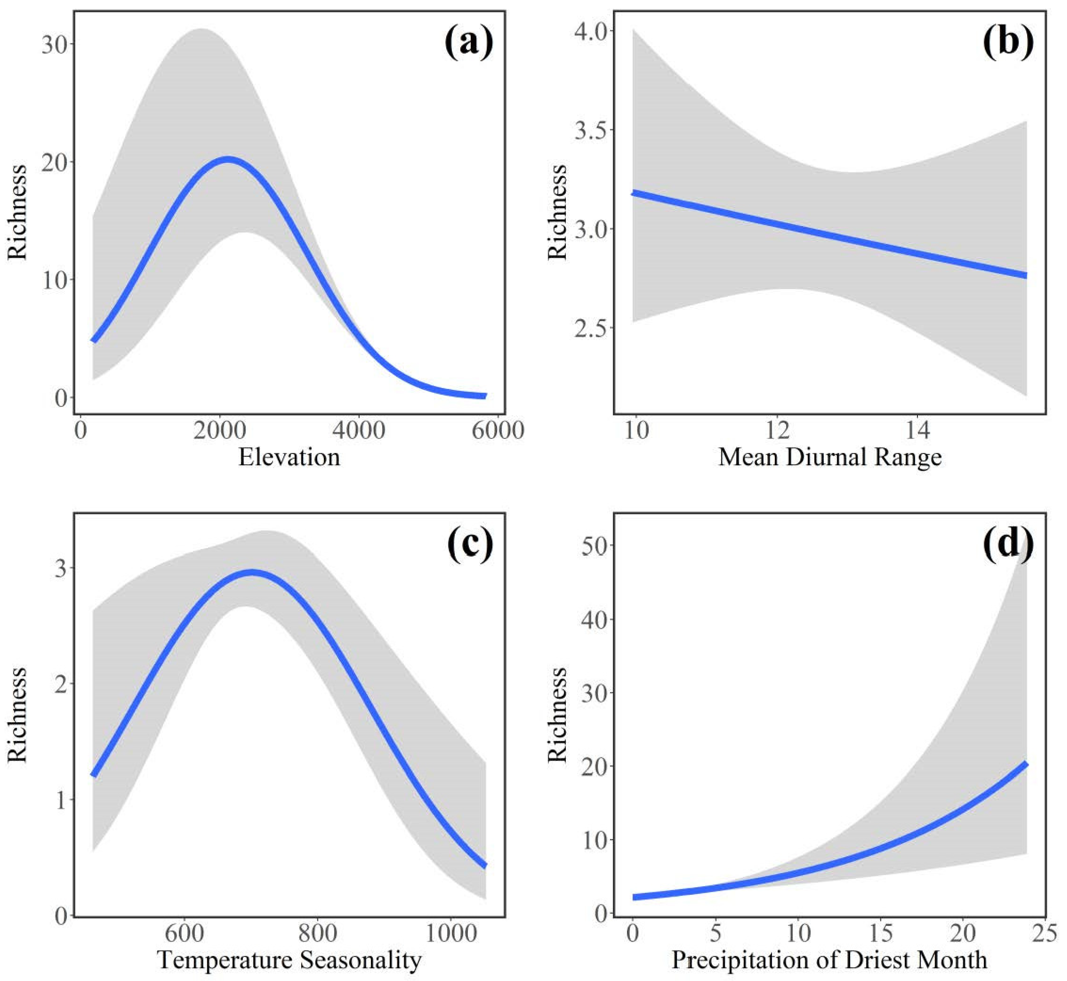 Diversity 14 01142 g007 Diversity 14 01142 g007