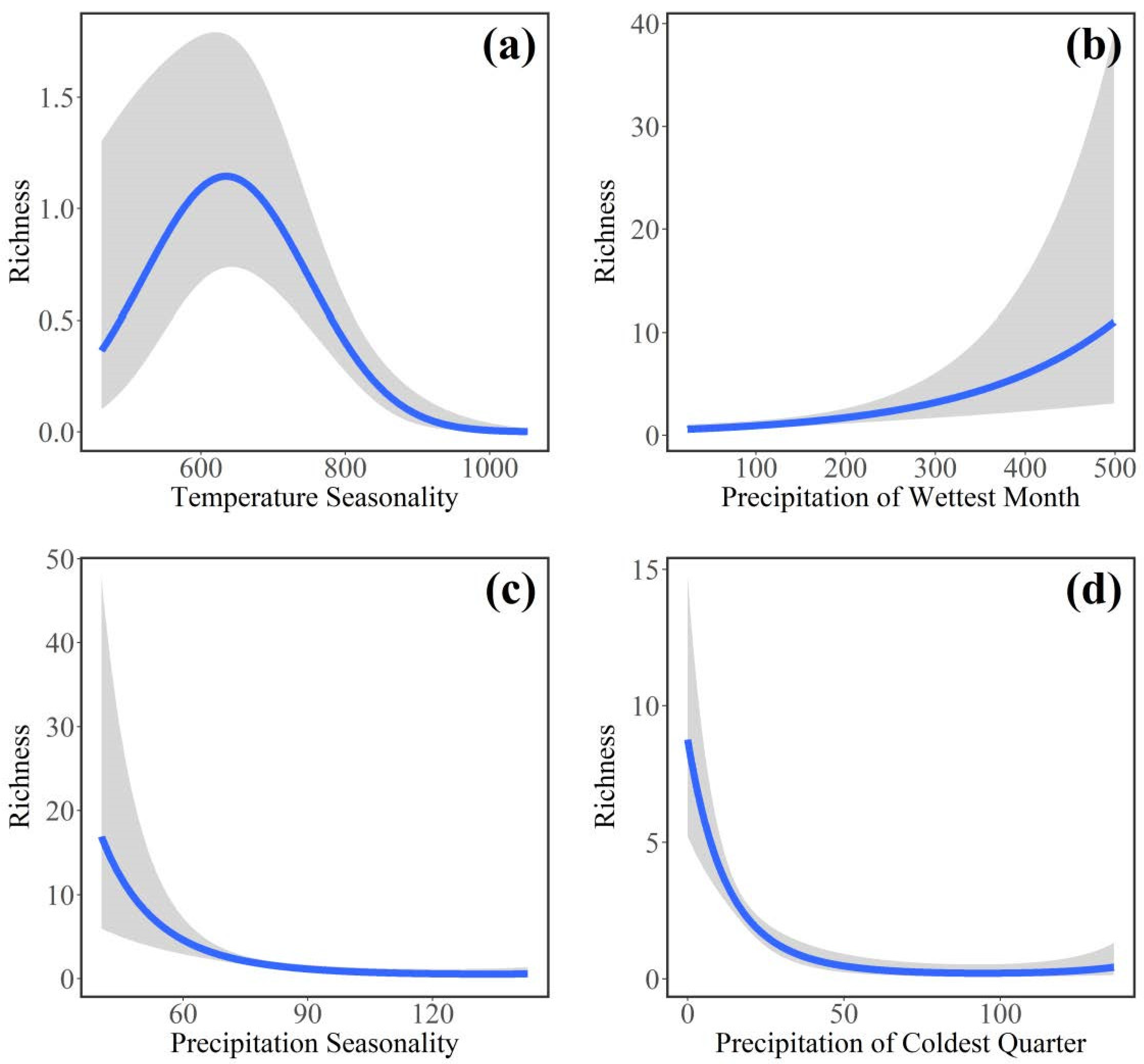 Diversity 14 01142 g008 Diversity 14 01142 g008