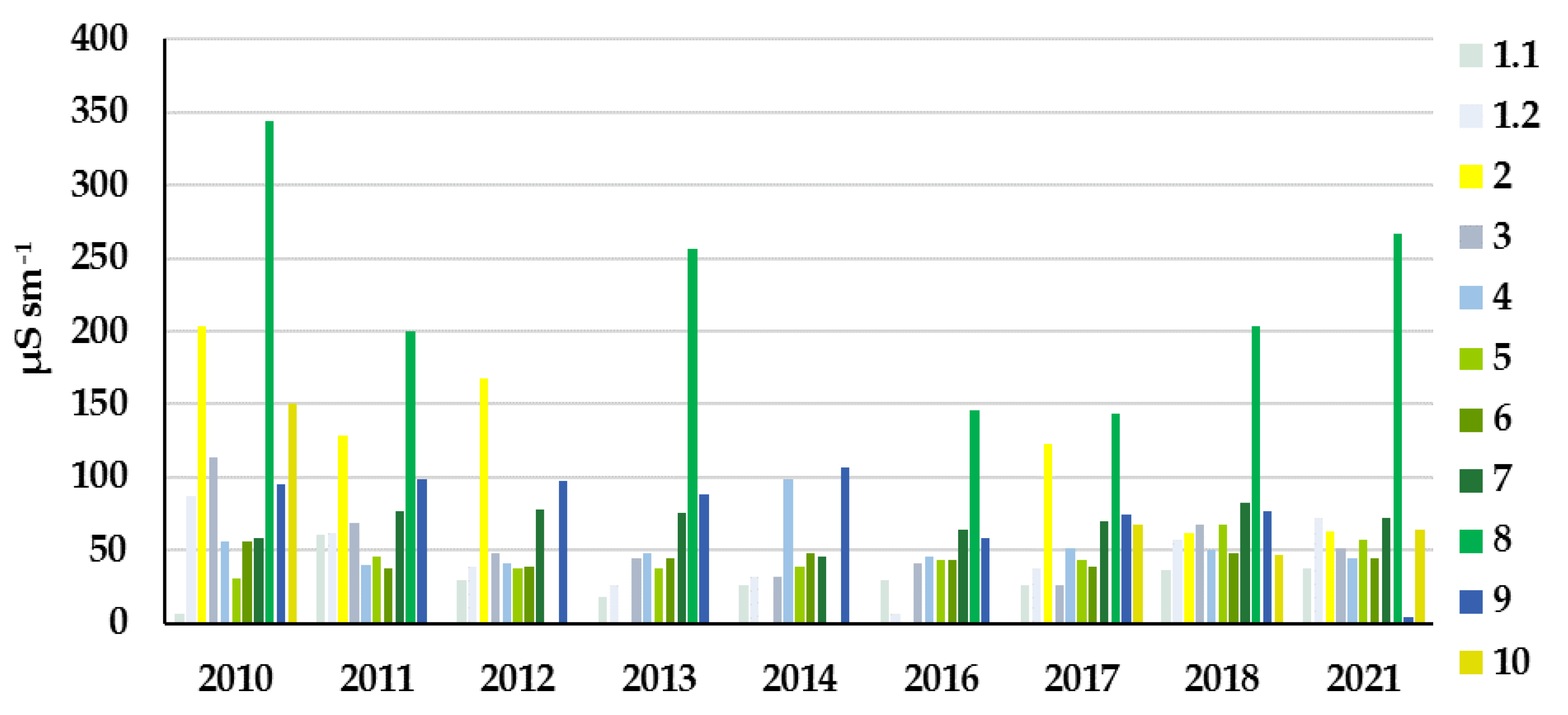 Diversity 15 00003 g008 Diversity 15 00003 g008