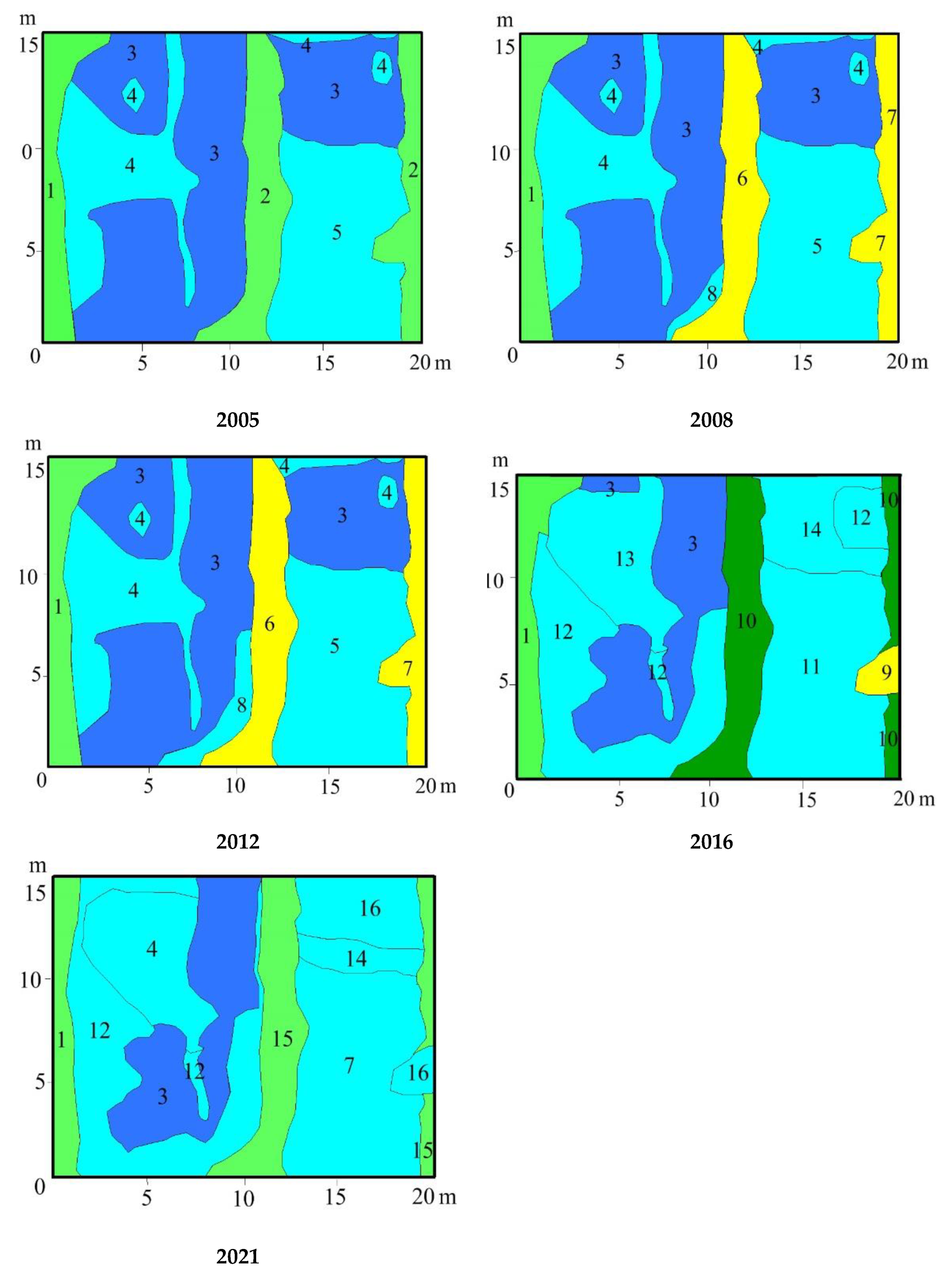 Diversity 15 00003 g011 Diversity 15 00003 g011