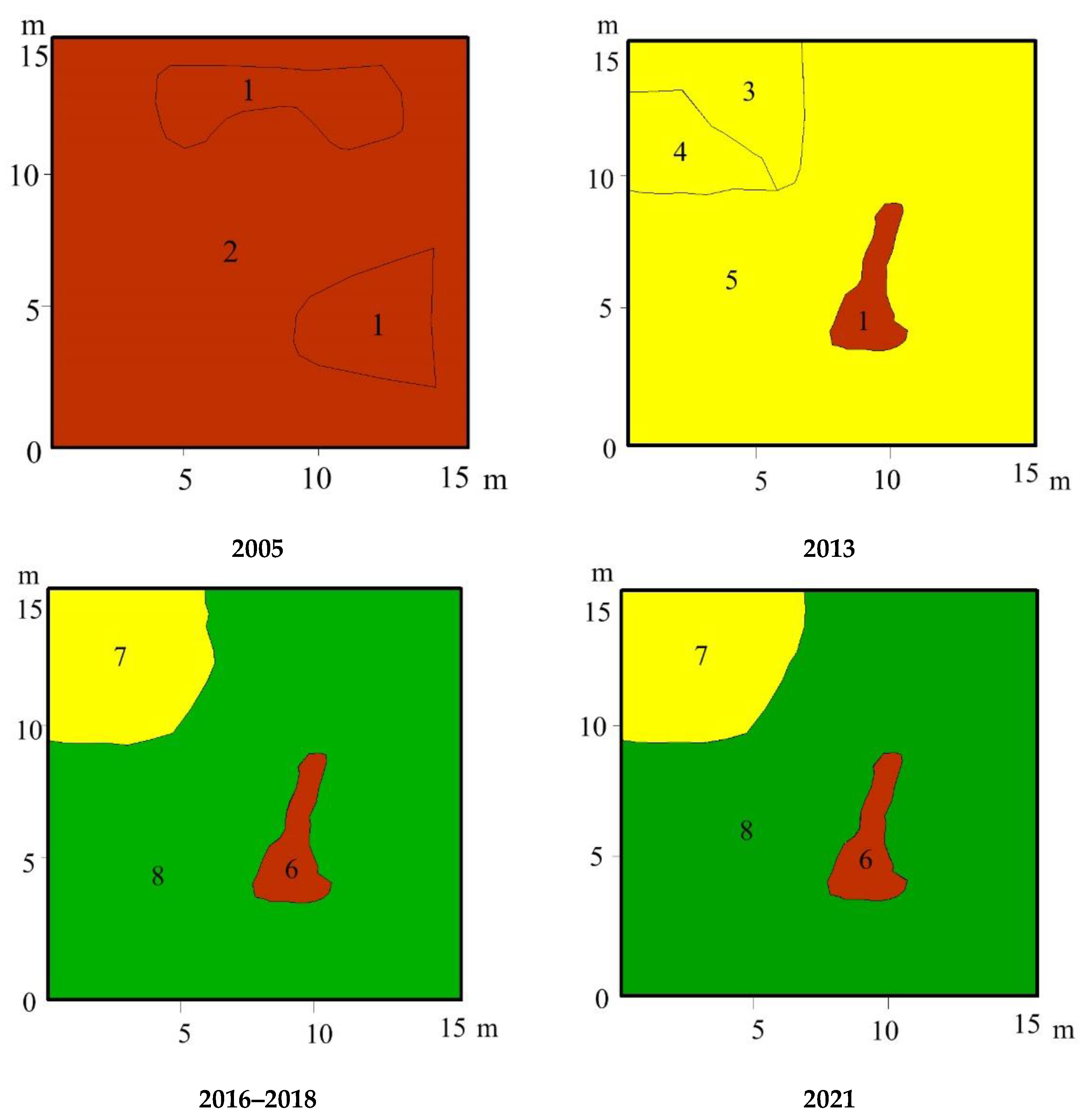 Diversity 15 00003 g012 Diversity 15 00003 g012