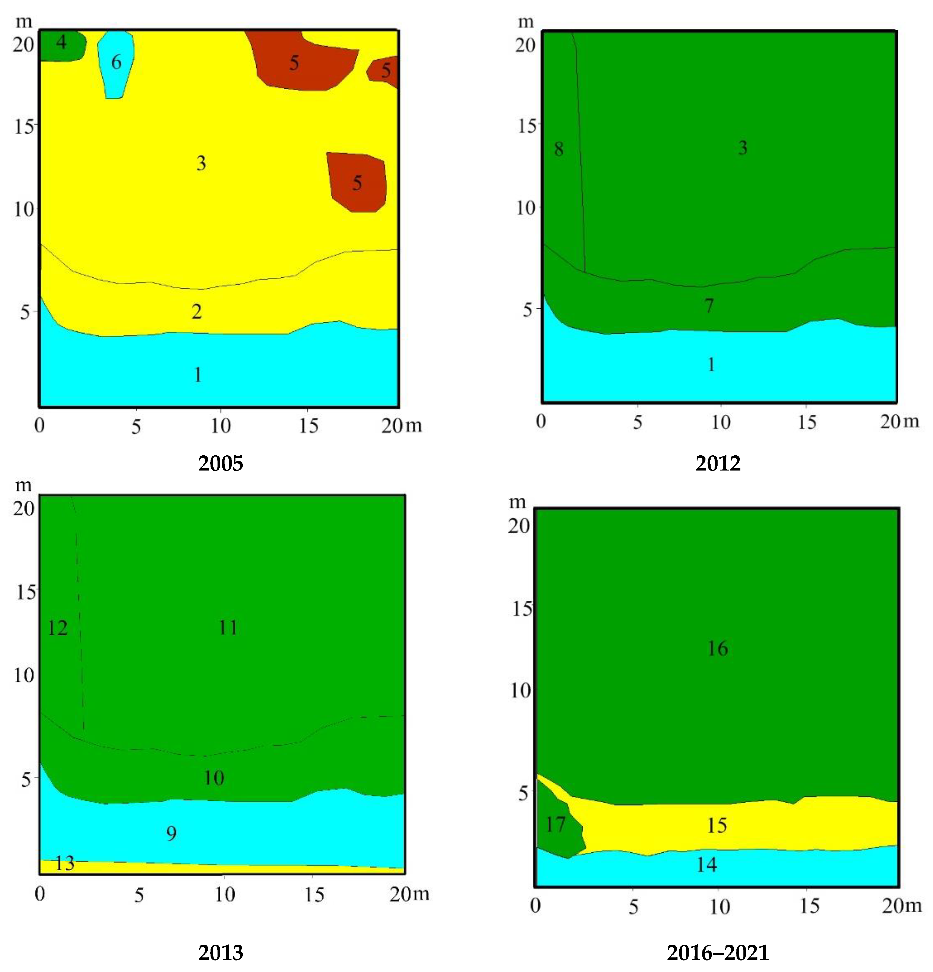 Diversity 15 00003 g013 Diversity 15 00003 g013