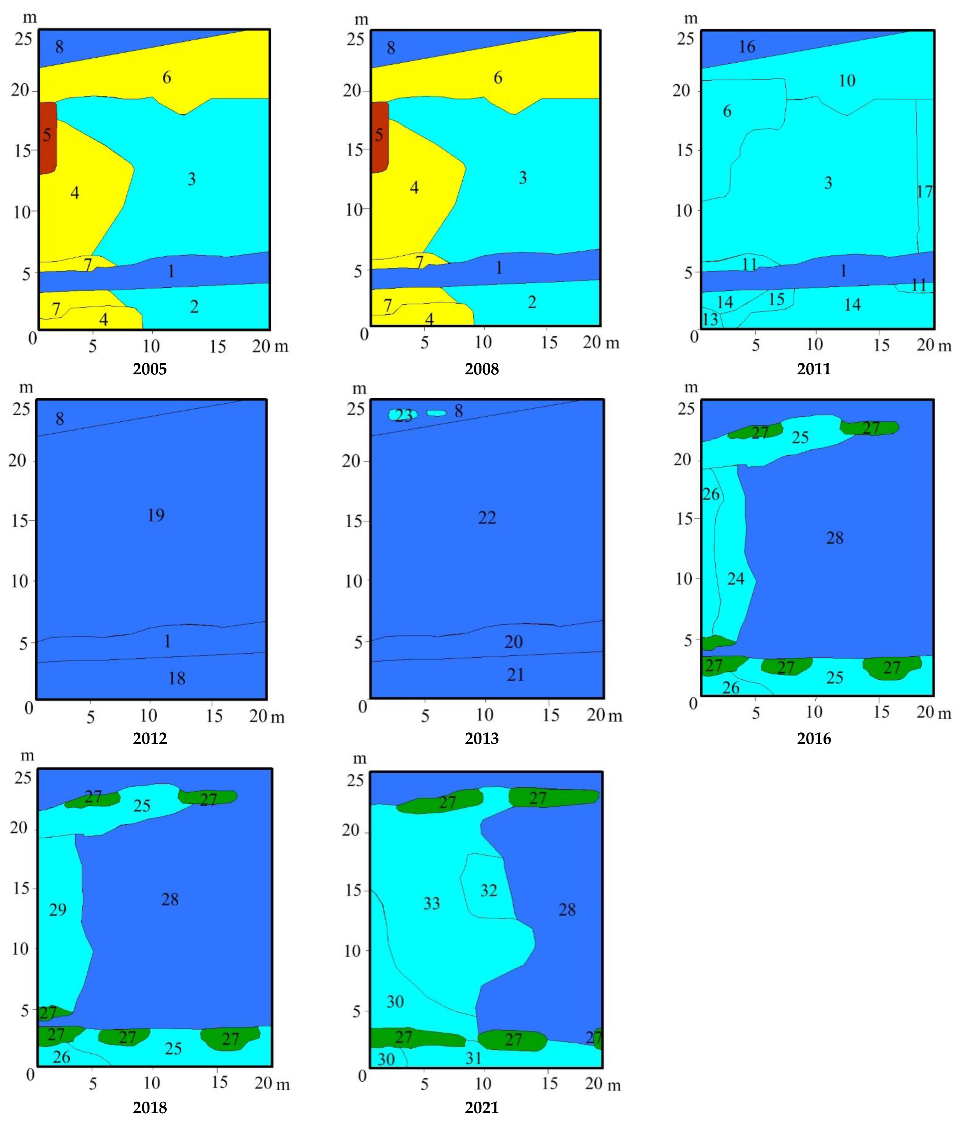 Diversity 15 00003 g016 Diversity 15 00003 g016