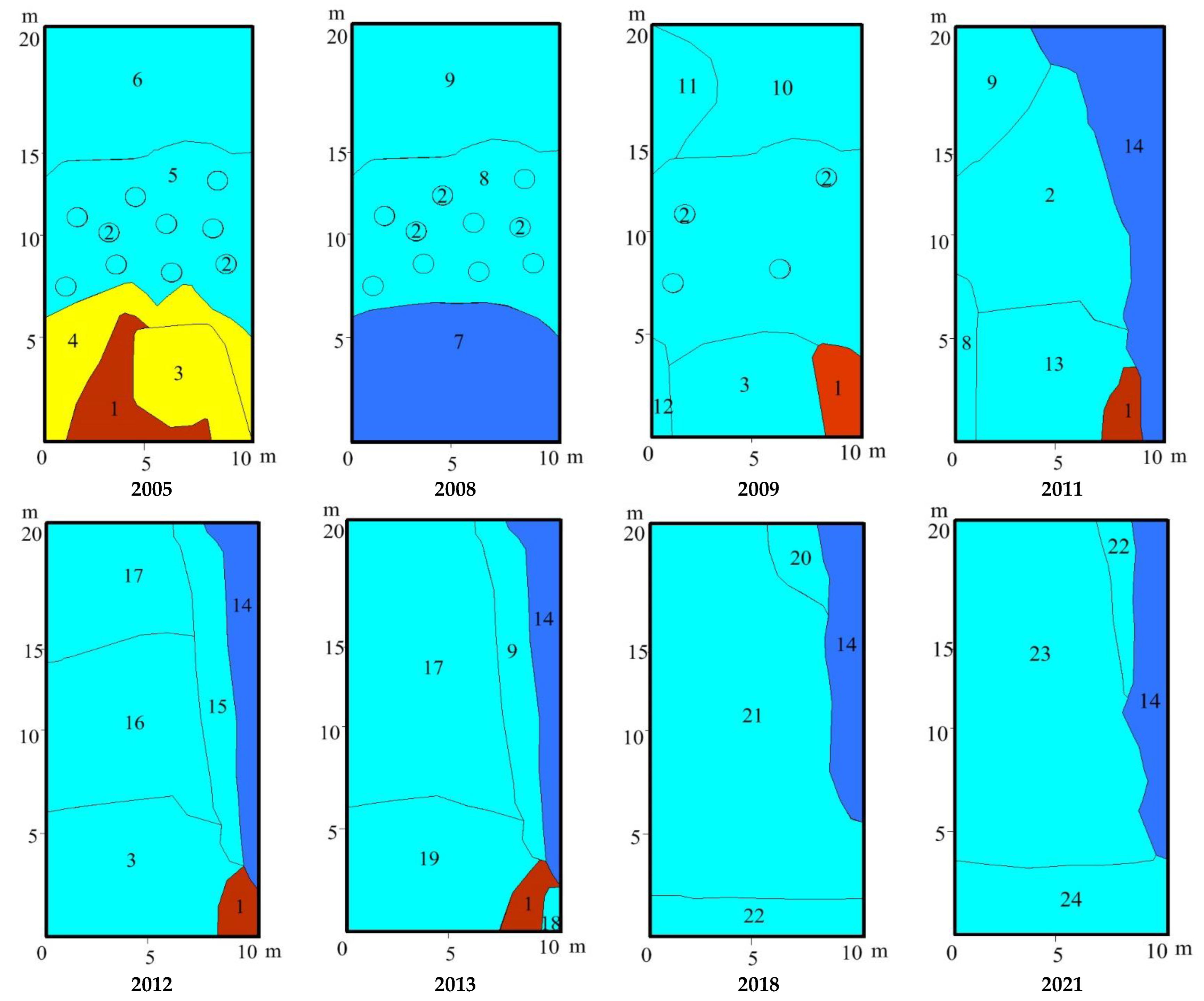 Diversity 15 00003 g018 Diversity 15 00003 g018