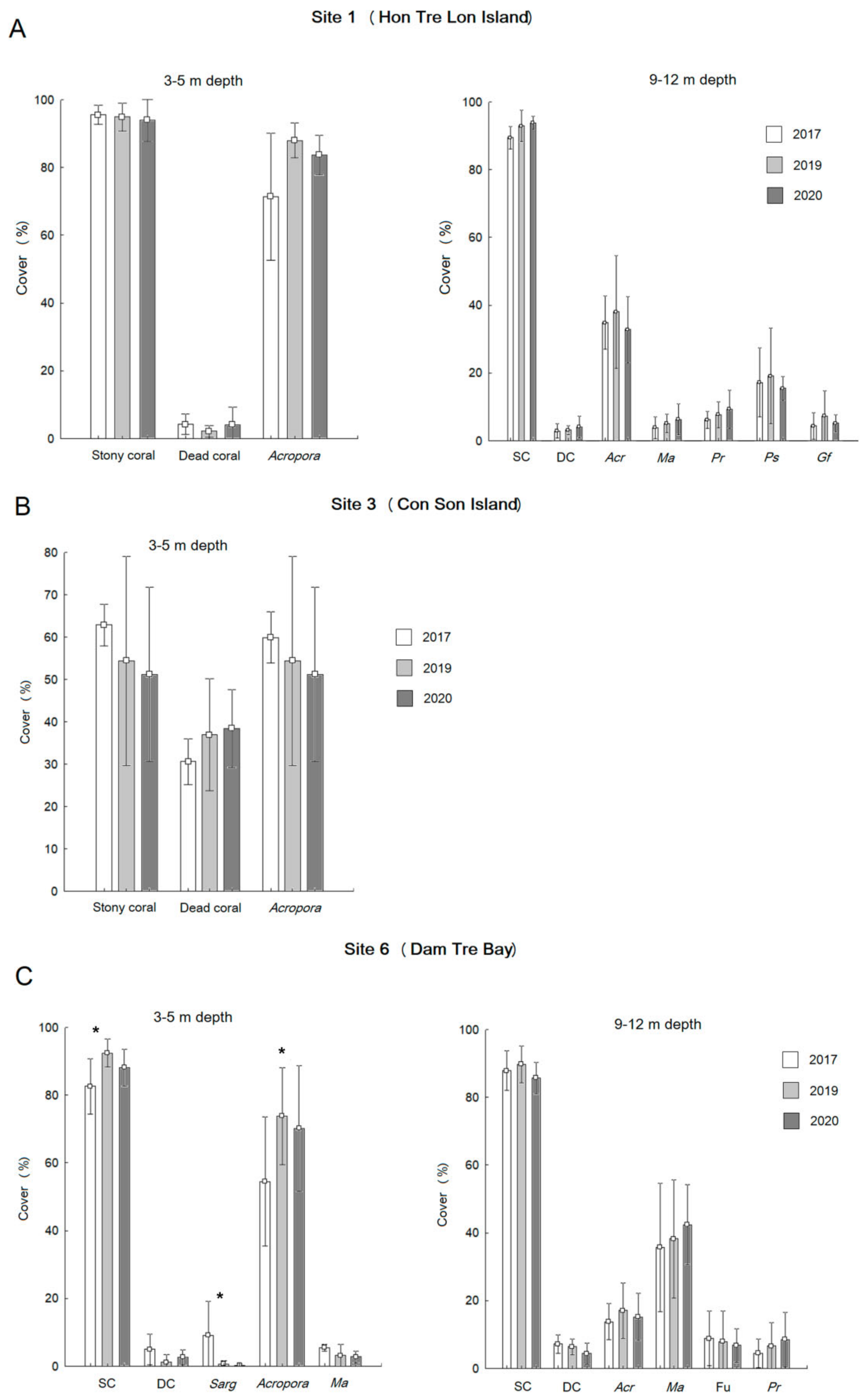 Diversity 15 00004 g006