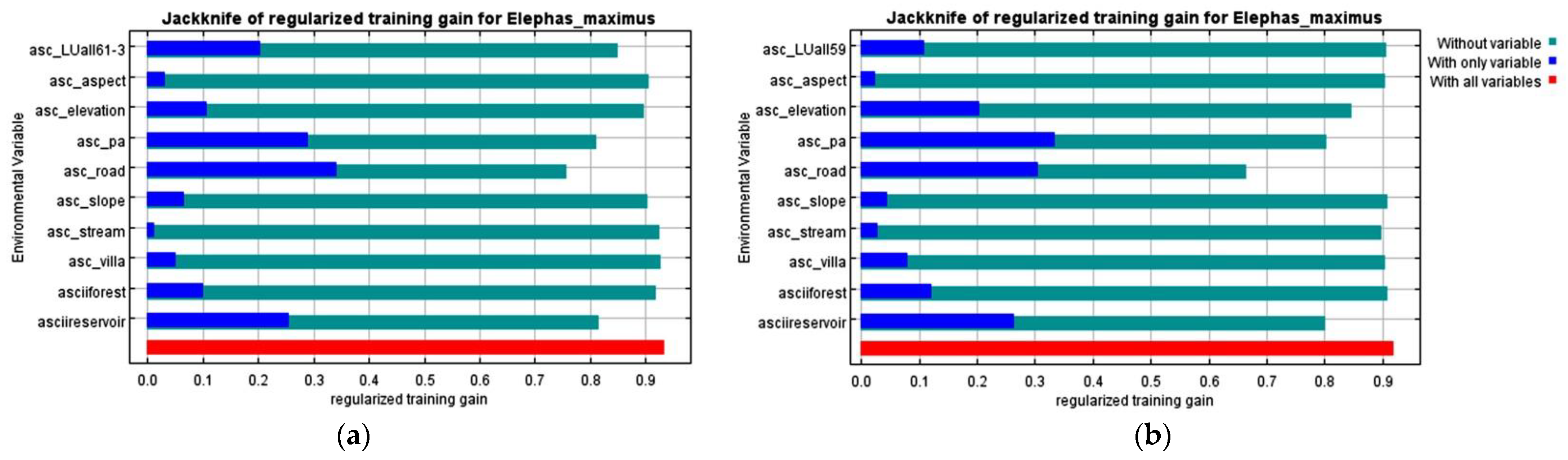 Diversity 15 00006 g004 Diversity 15 00006 g004