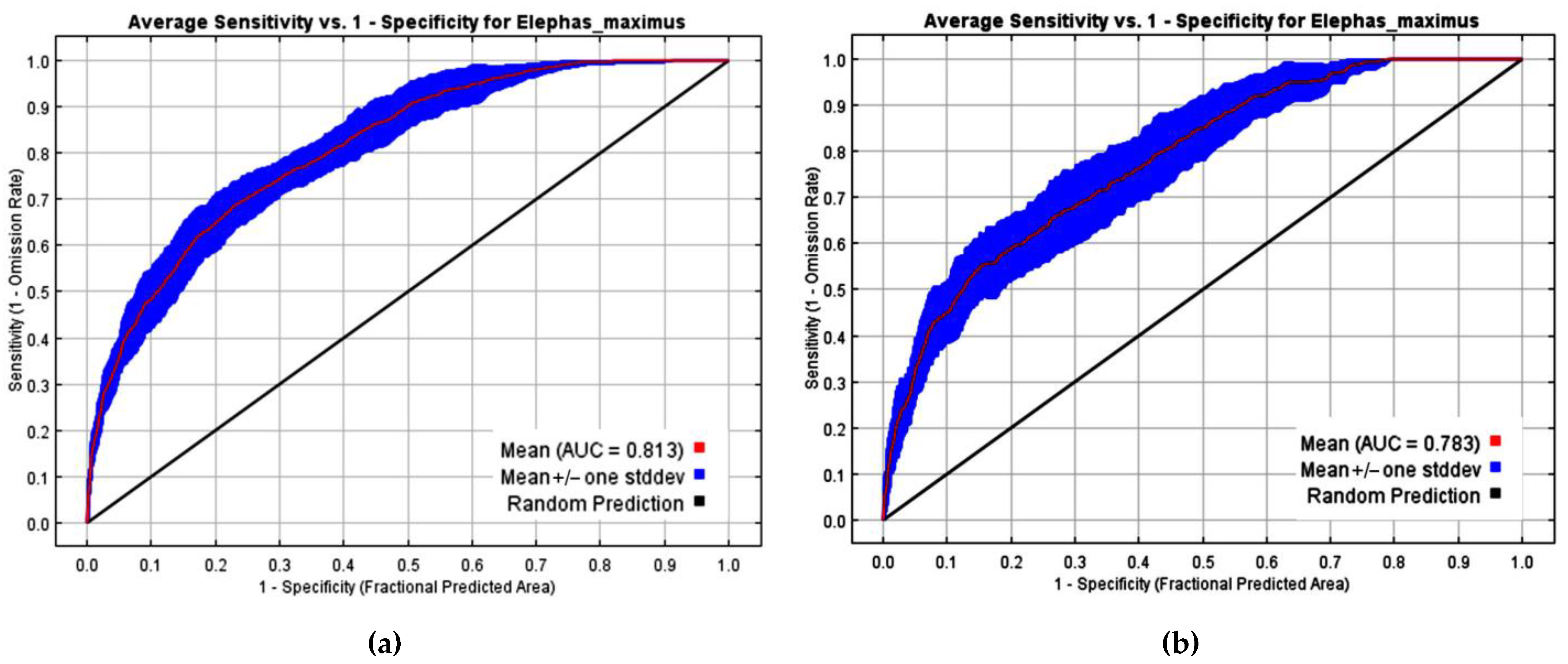 Diversity 15 00006 g005 Diversity 15 00006 g005