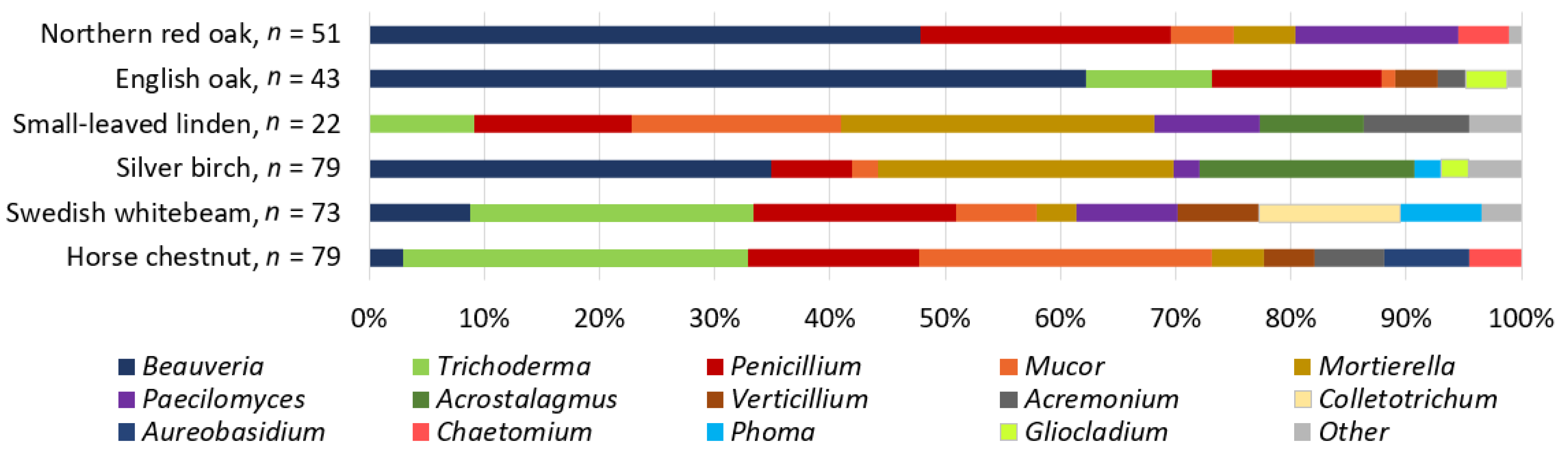 Diversity 15 00008 g004 Diversity 15 00008 g004