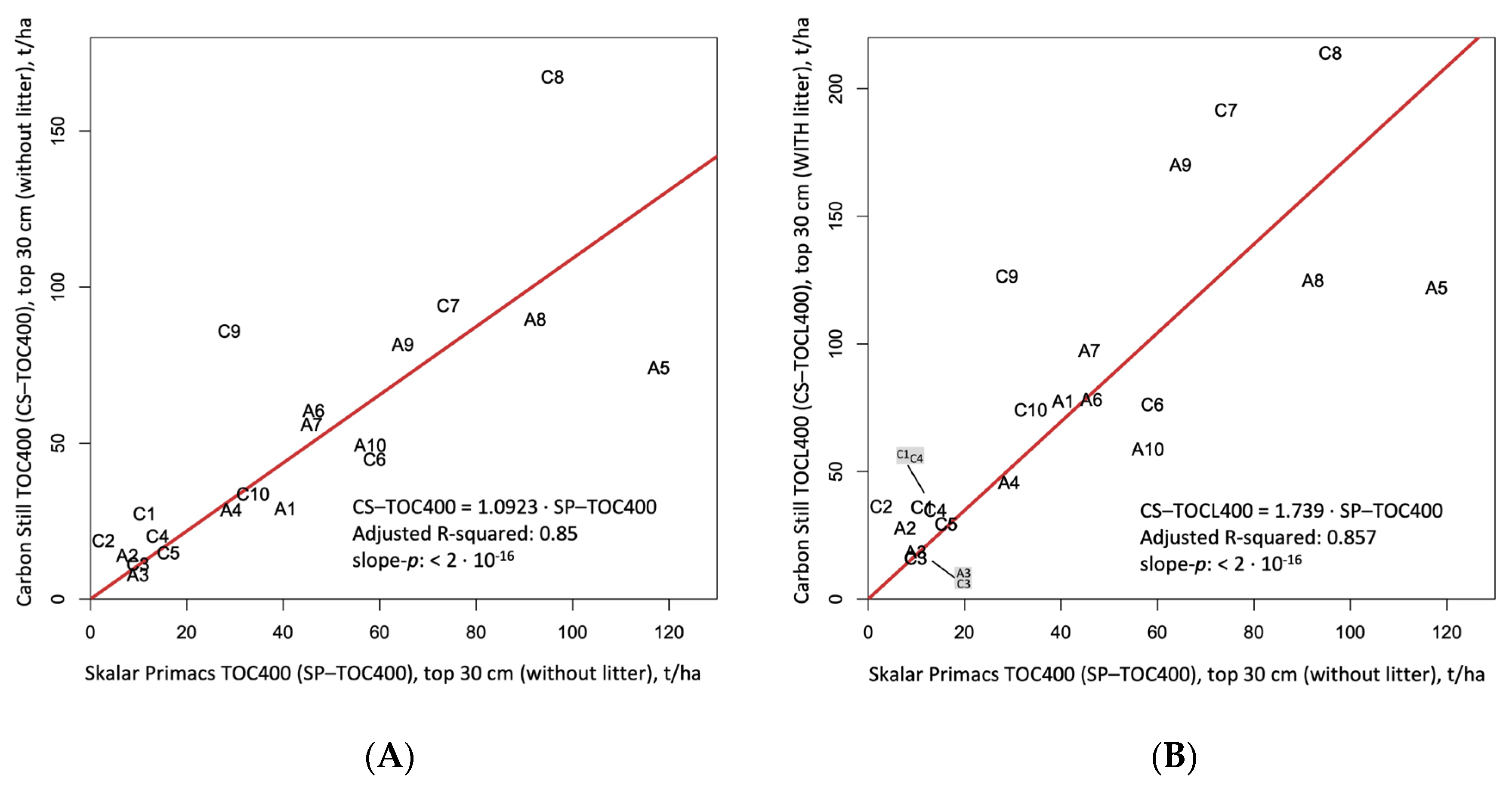 Diversity 15 00009 g001