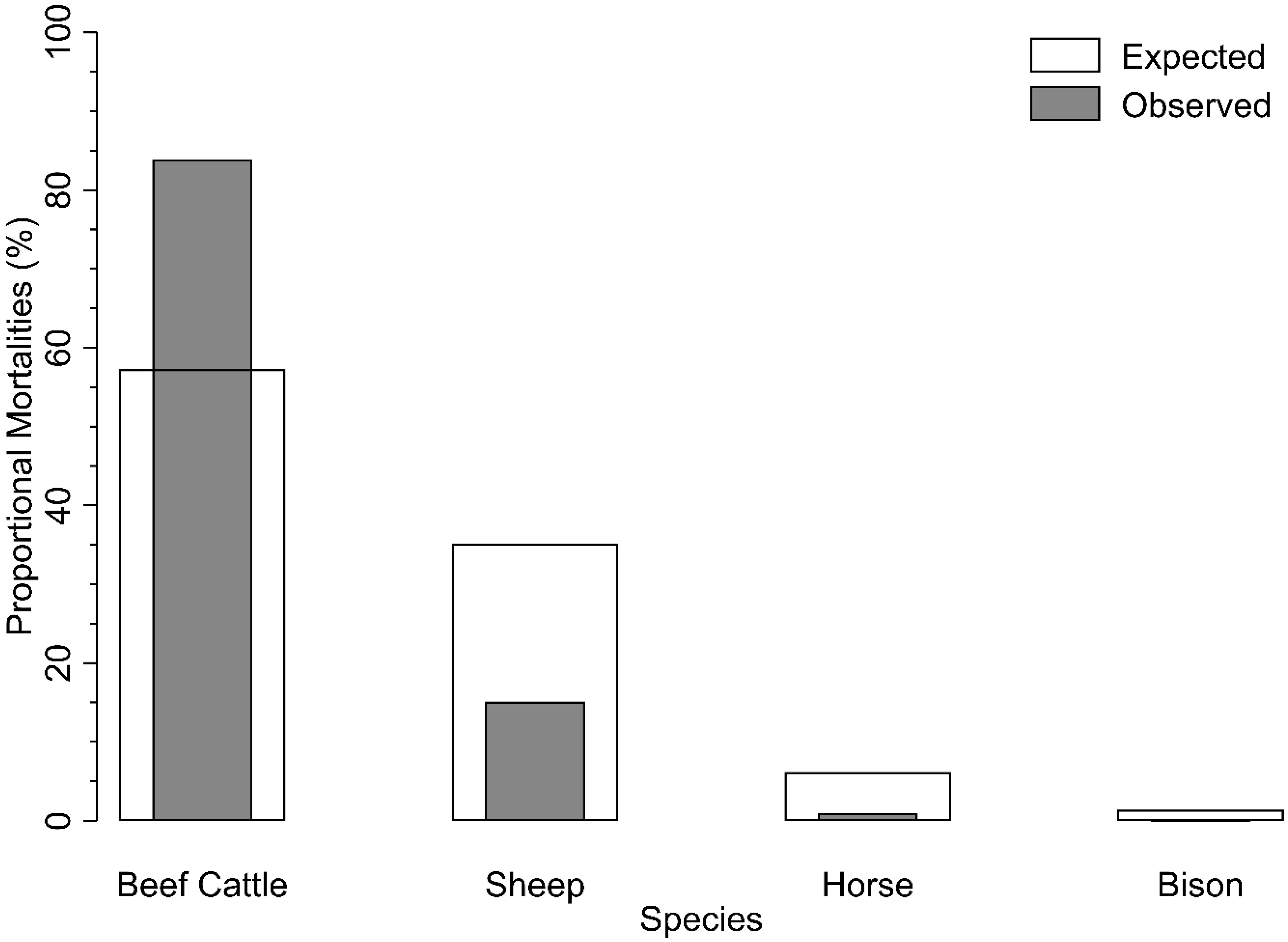 Diversity 15 00011 g001
