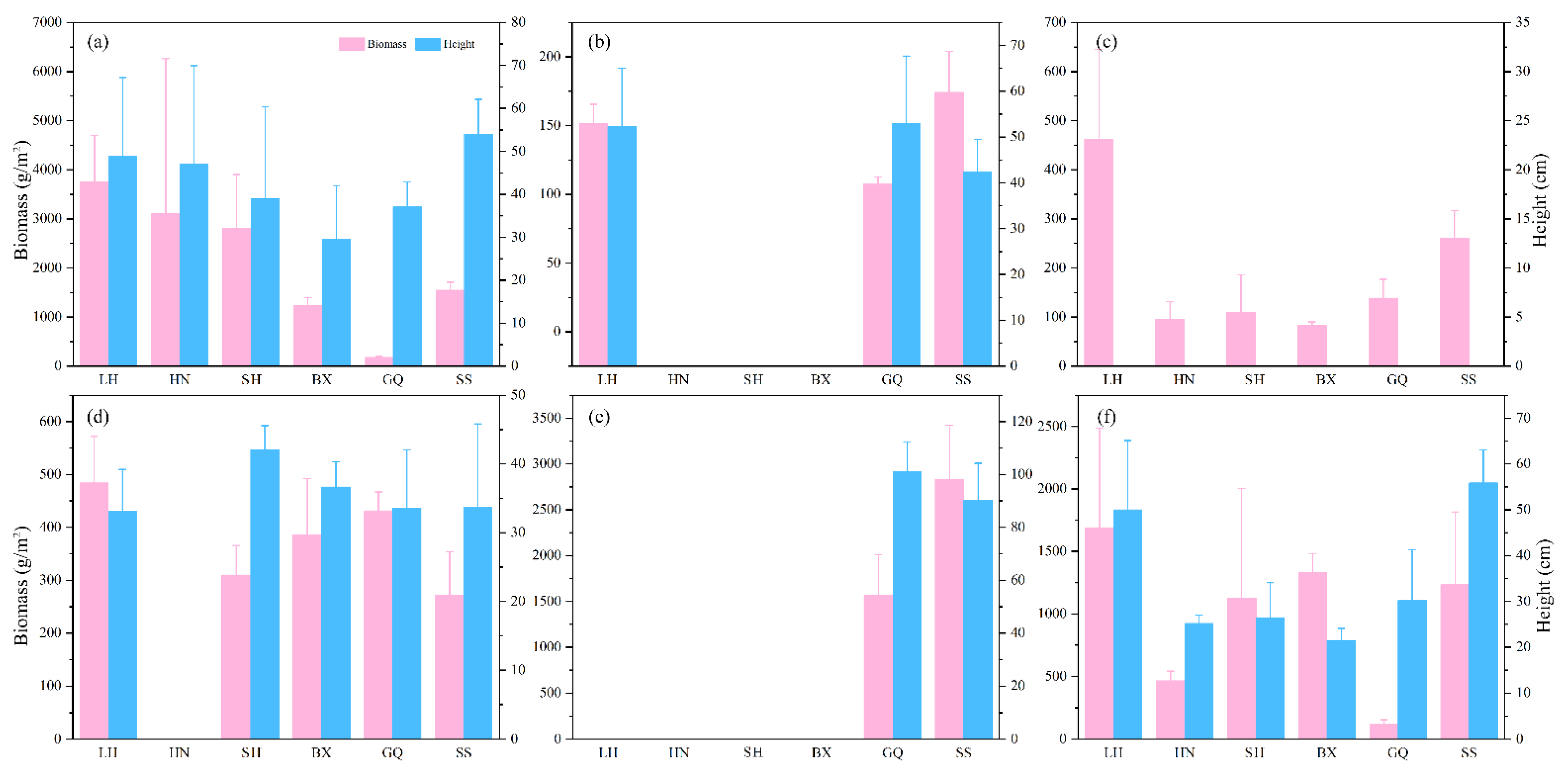 Diversity 15 00012 g006 Diversity 15 00012 g006