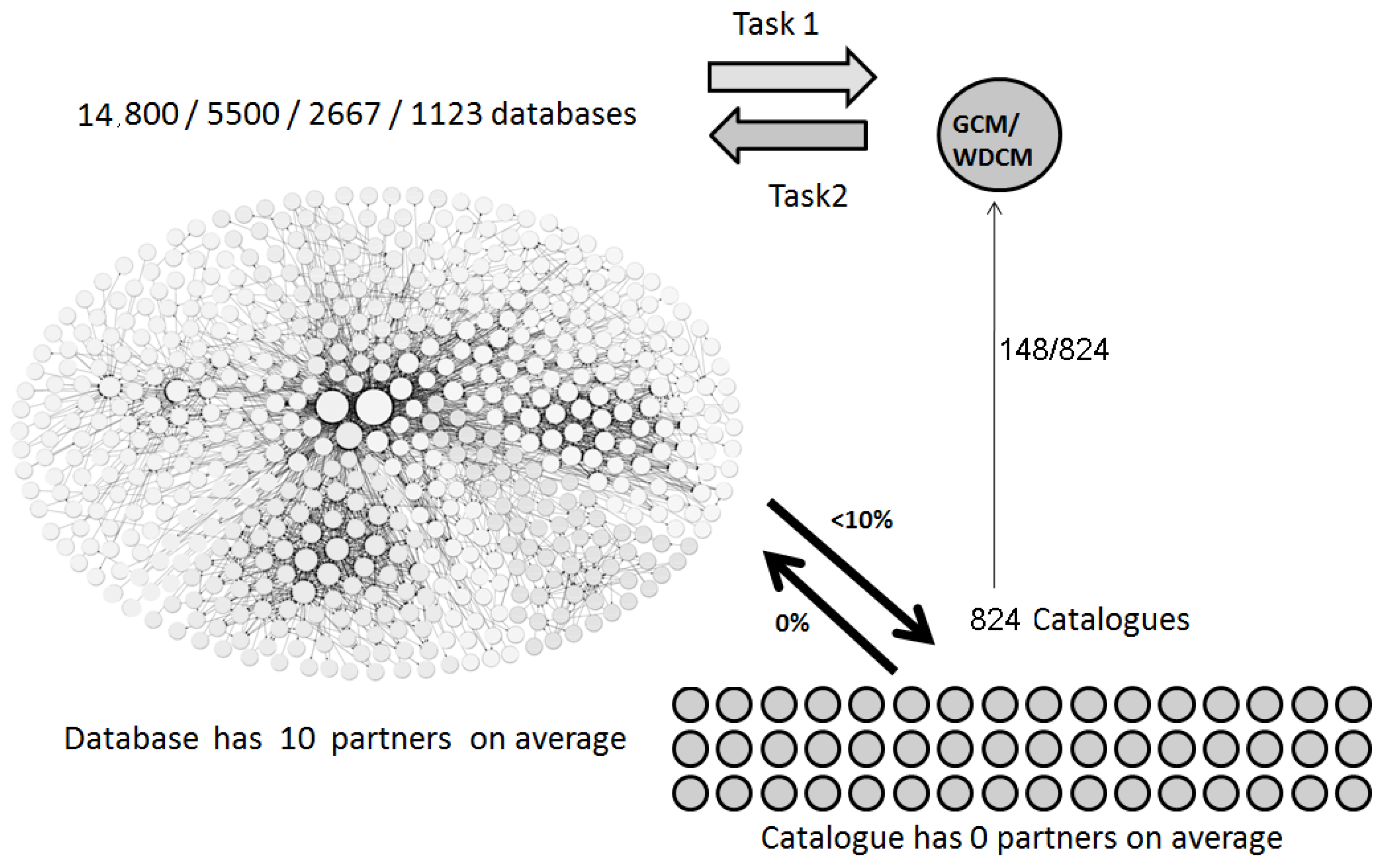 Diversity 15 00017 g001 Diversity 15 00017 g001