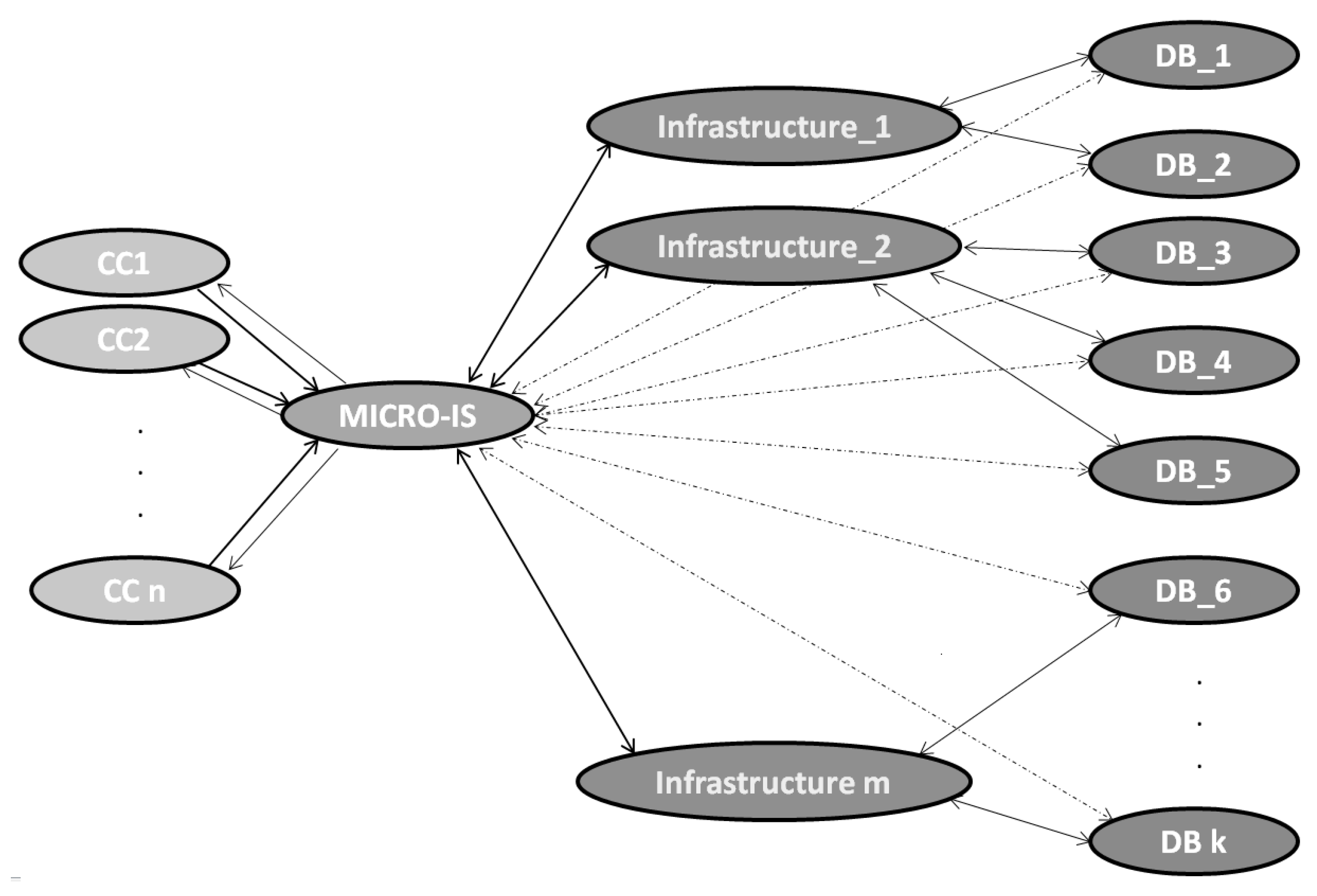 Diversity 15 00017 g002 Diversity 15 00017 g002