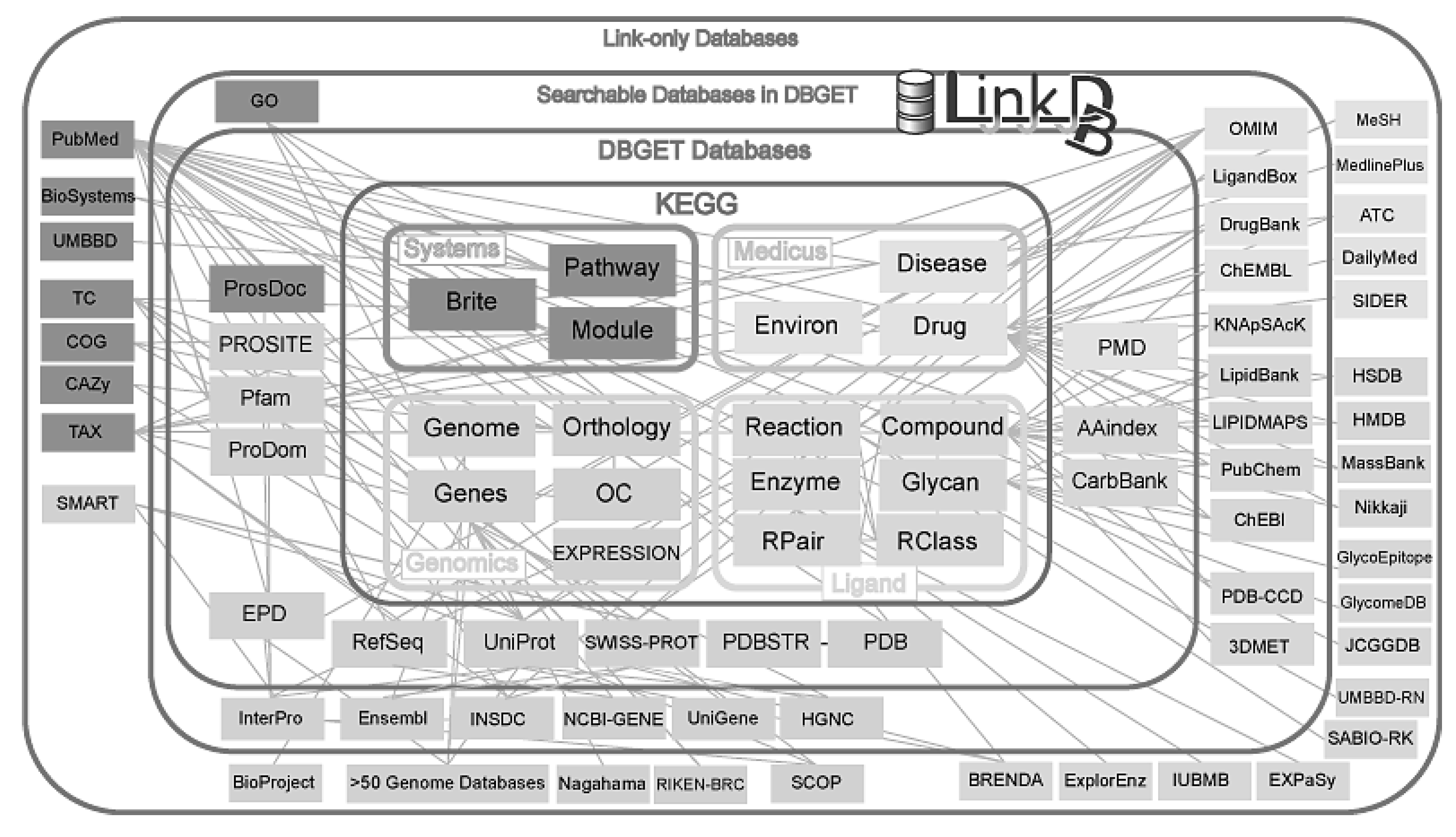 Diversity 15 00017 g003 Diversity 15 00017 g003