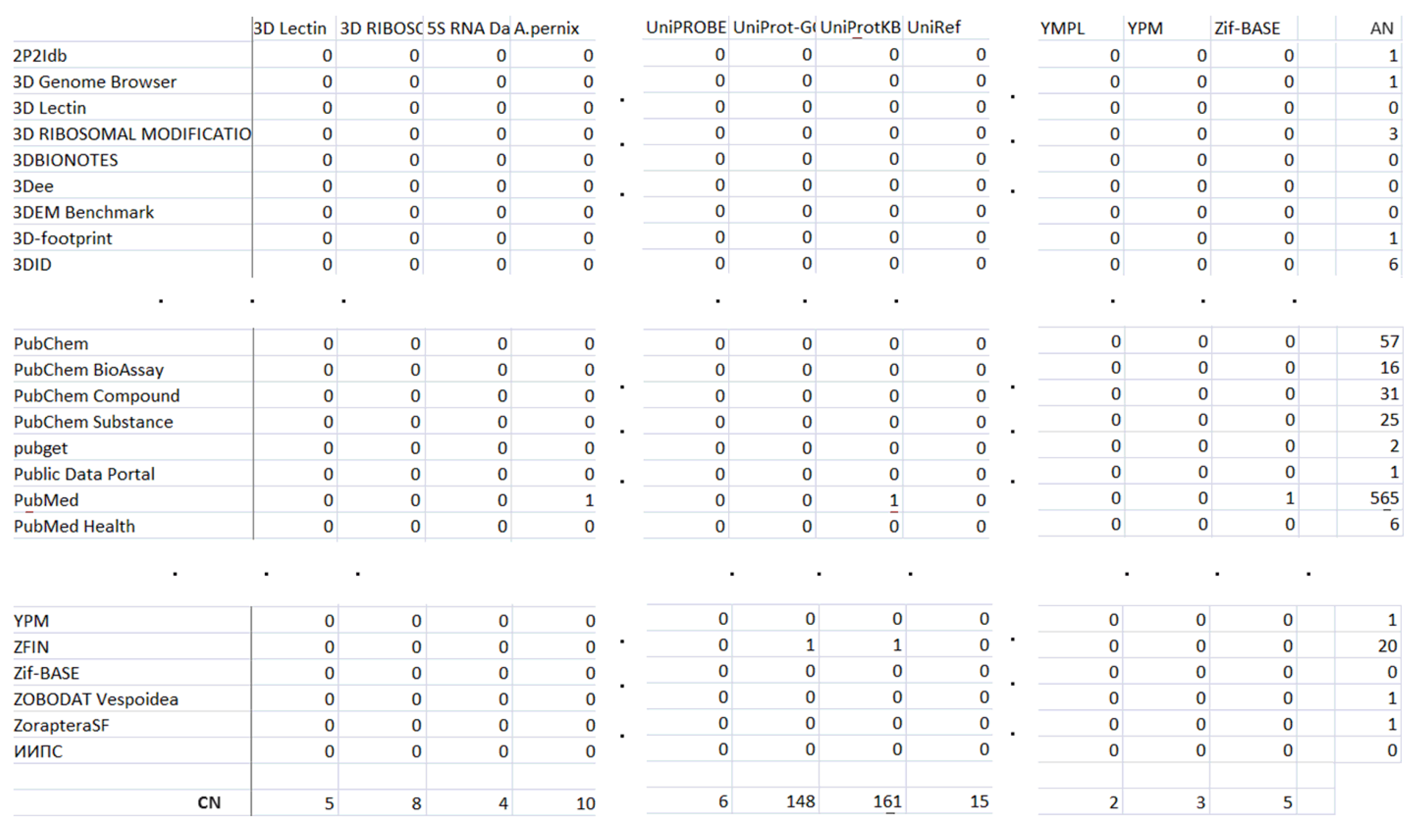 Diversity 15 00017 g004 Diversity 15 00017 g004