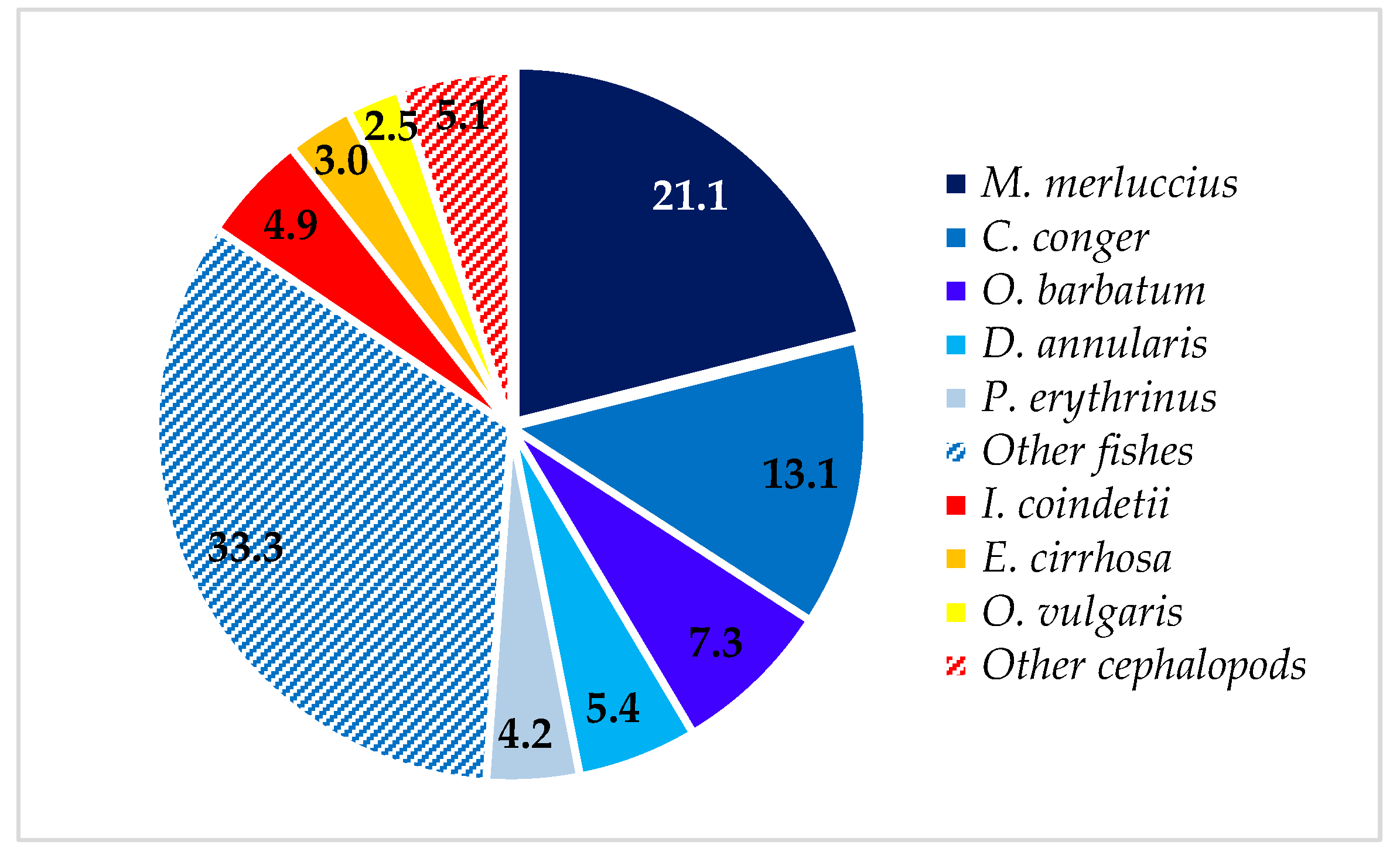 Diversity 15 00021 g003 Diversity 15 00021 g003