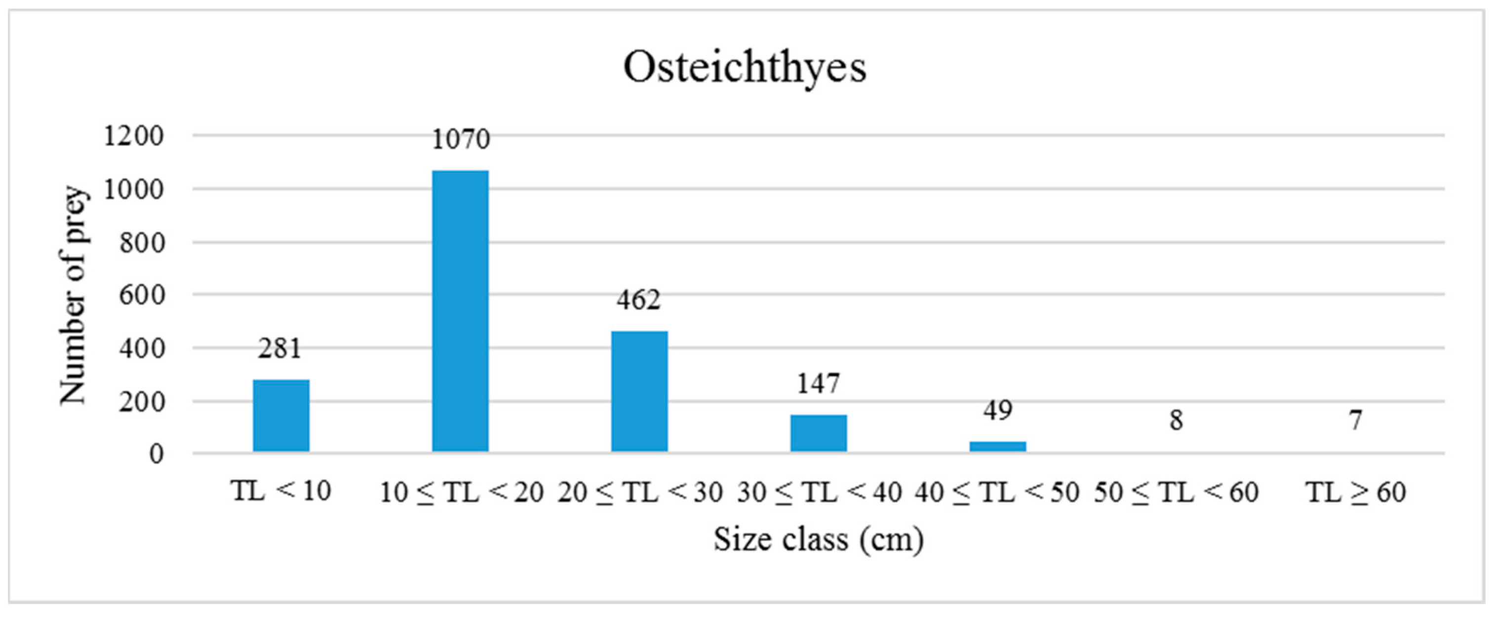 Diversity 15 00021 g005 Diversity 15 00021 g005