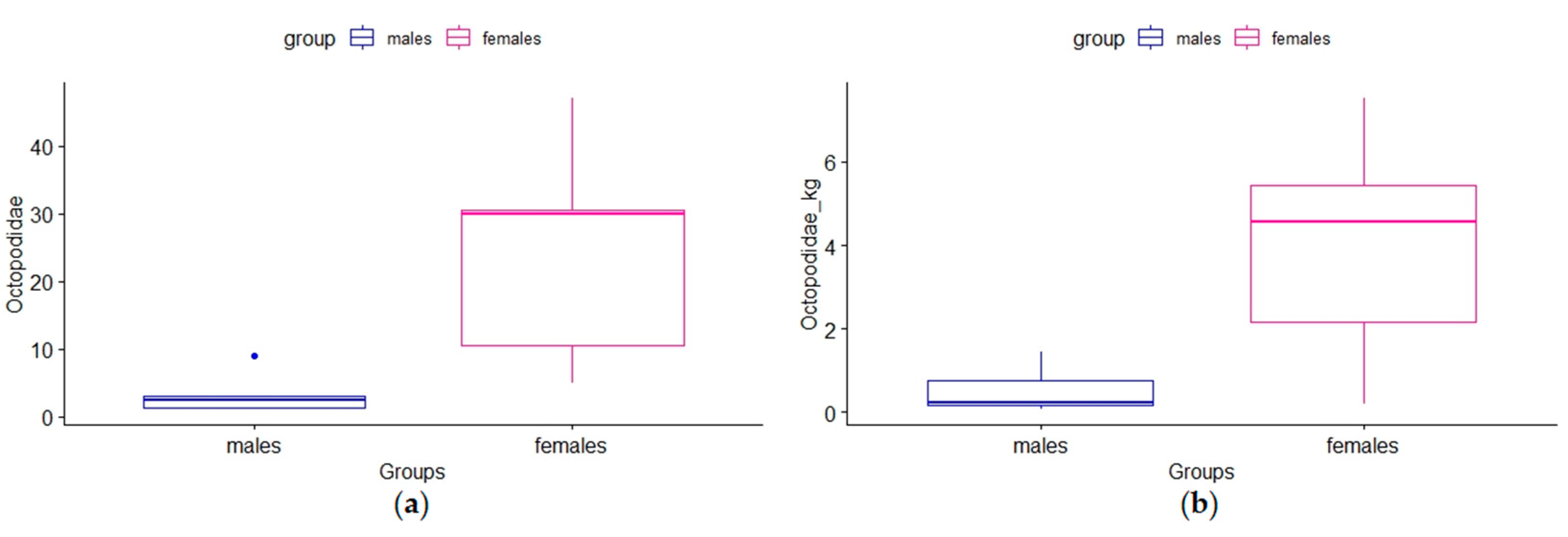 Diversity 15 00021 g007 Diversity 15 00021 g007