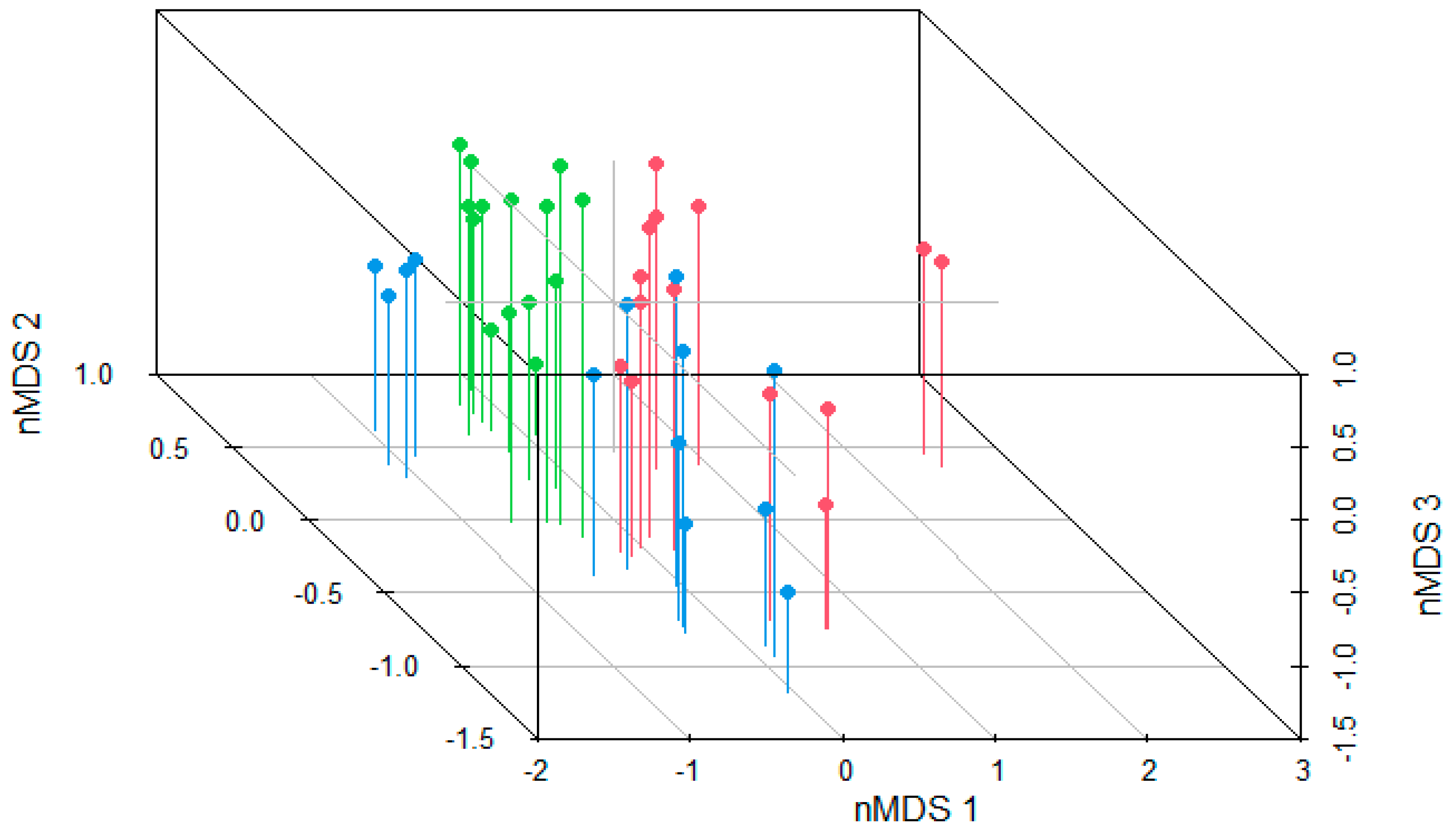 Diversity 15 00023 g002 Diversity 15 00023 g002