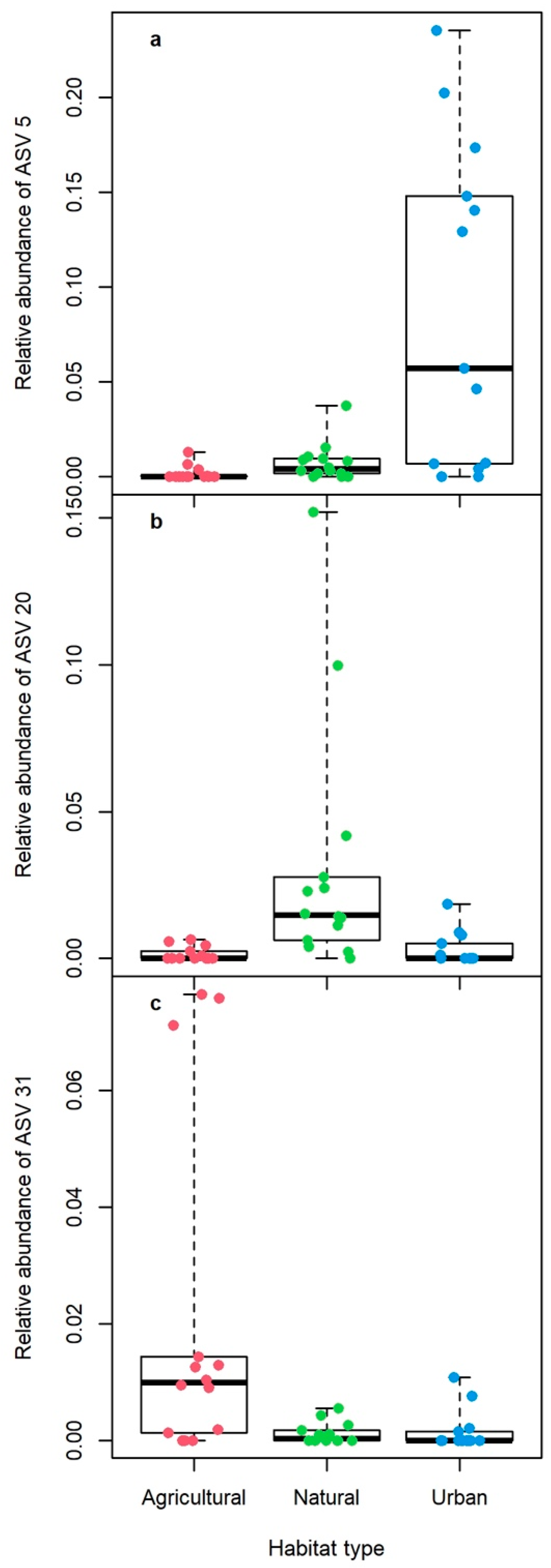 Diversity 15 00023 g003 Diversity 15 00023 g003