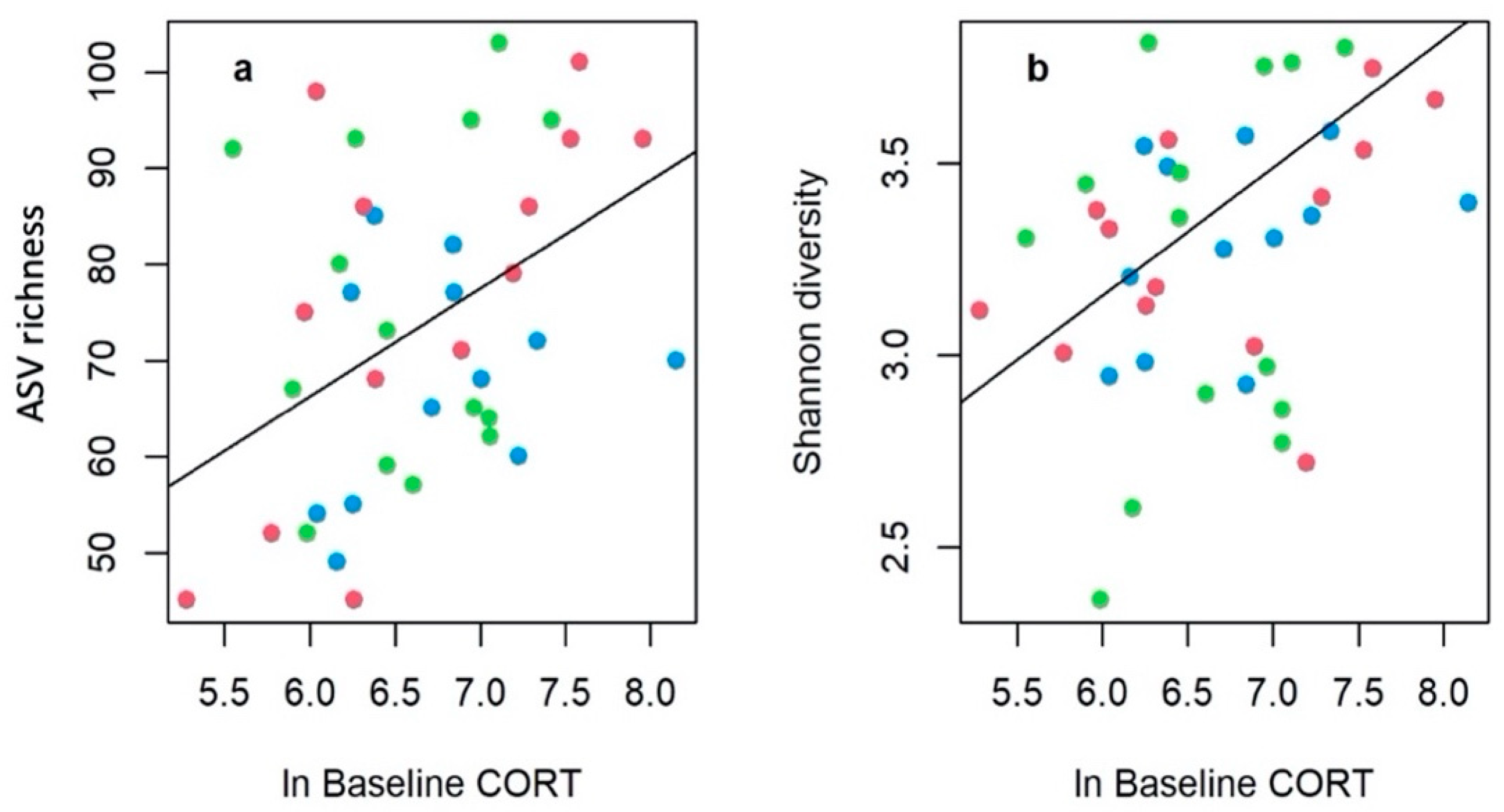 Diversity 15 00023 g004 Diversity 15 00023 g004