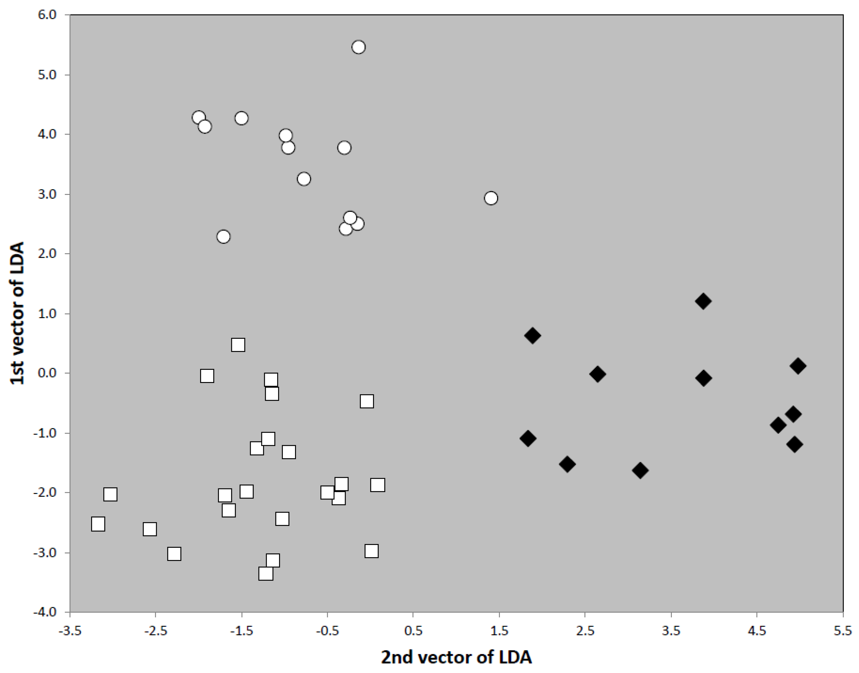Diversity 15 00025 g029