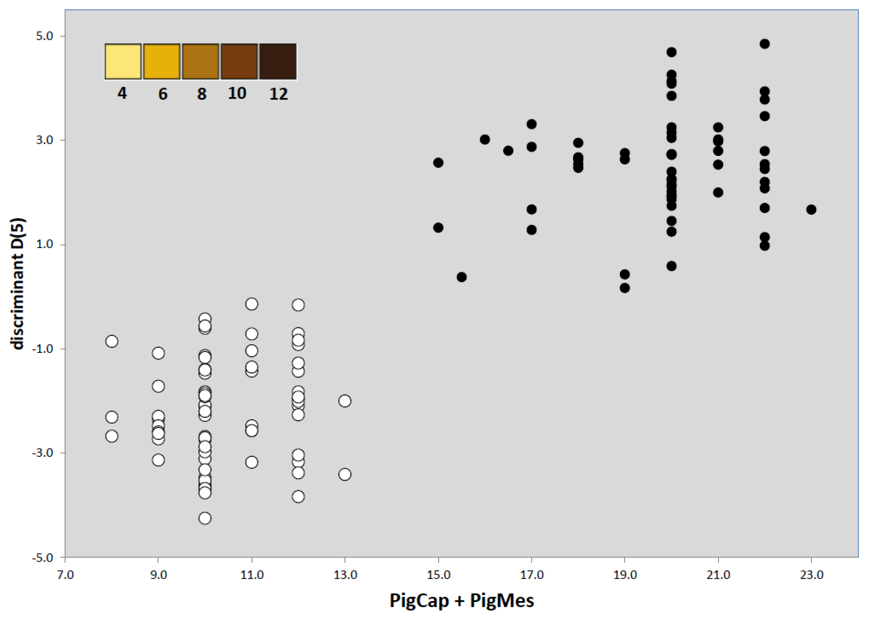 Diversity 15 00025 g031